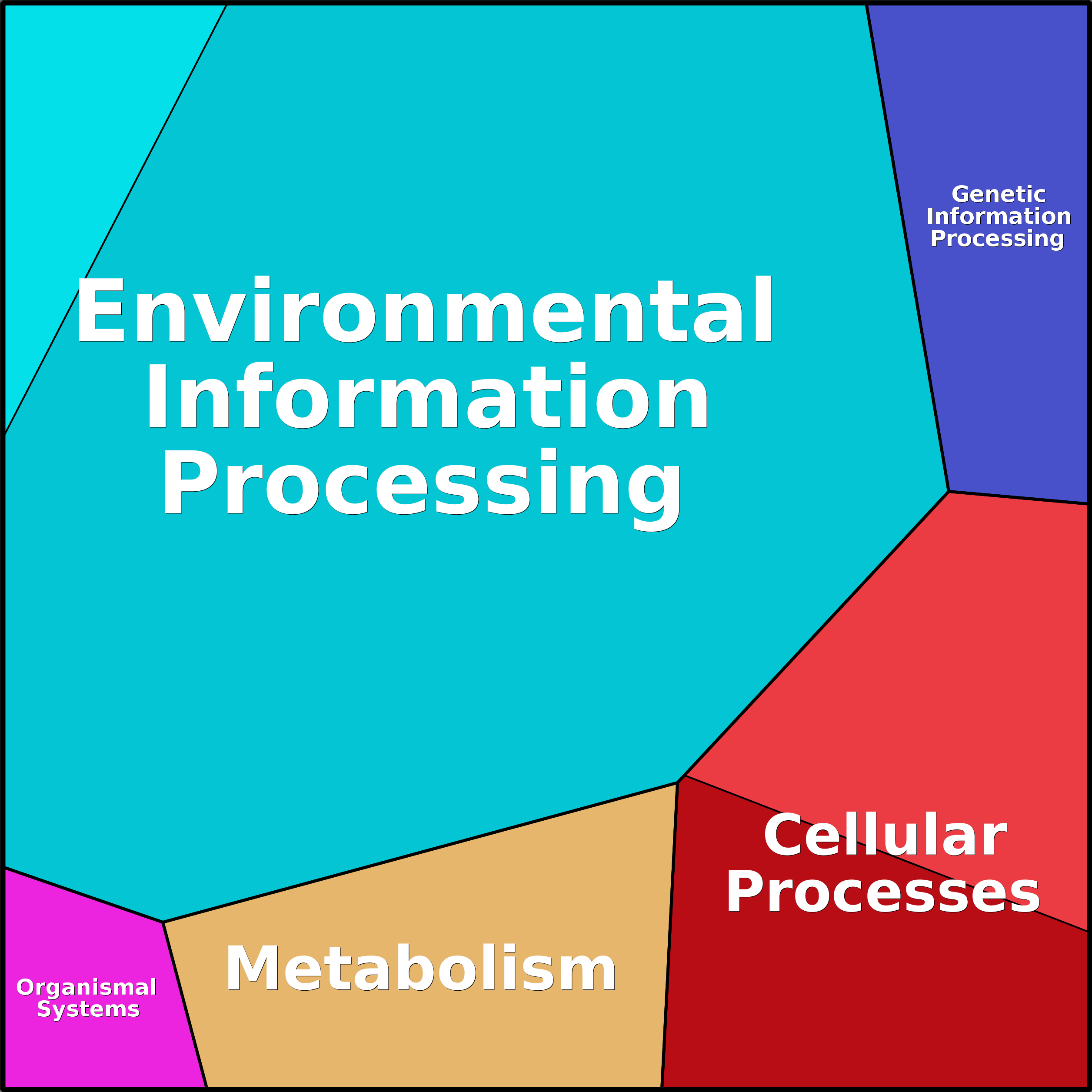 Treemap Press Ctrl-F5