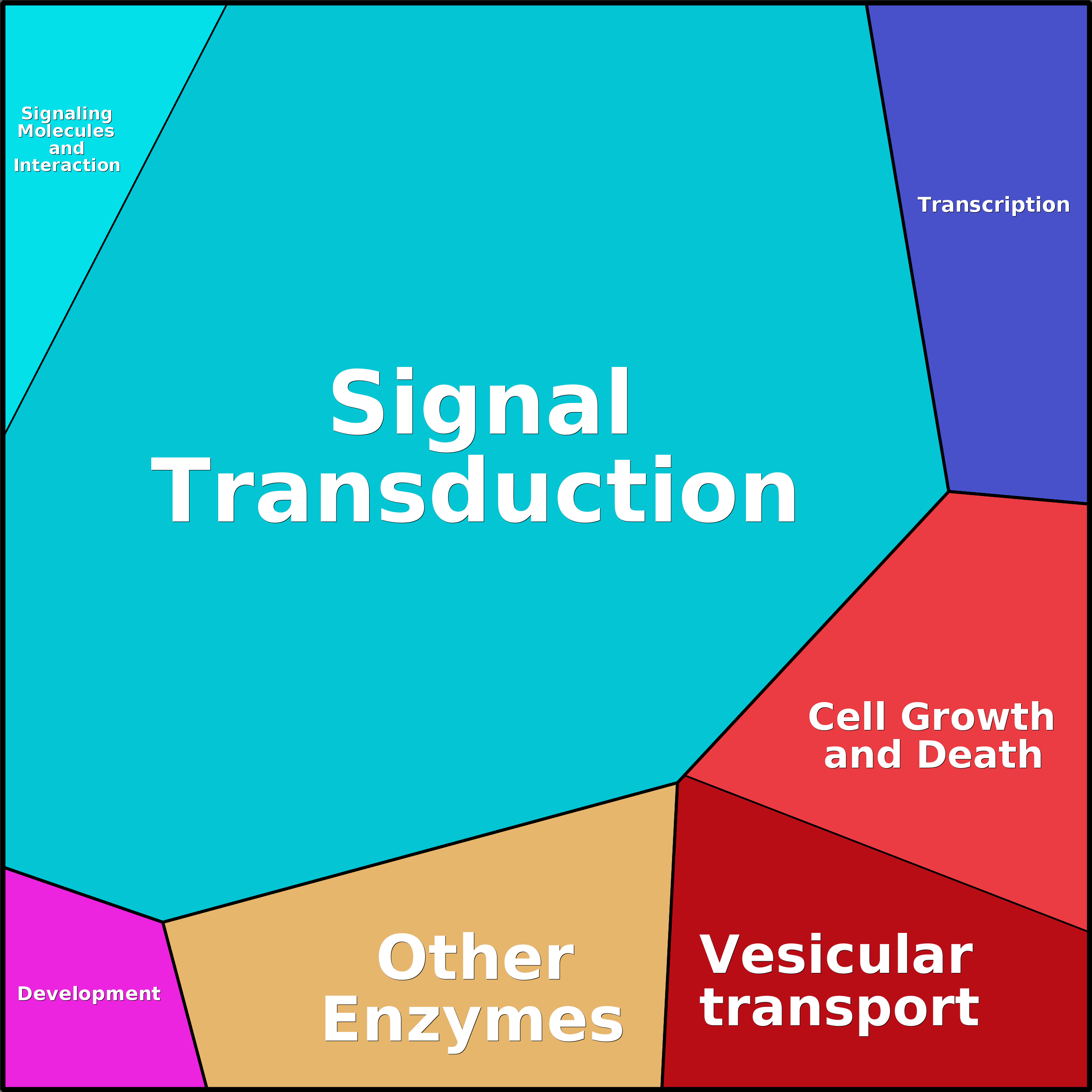 Treemap Press Ctrl-F5