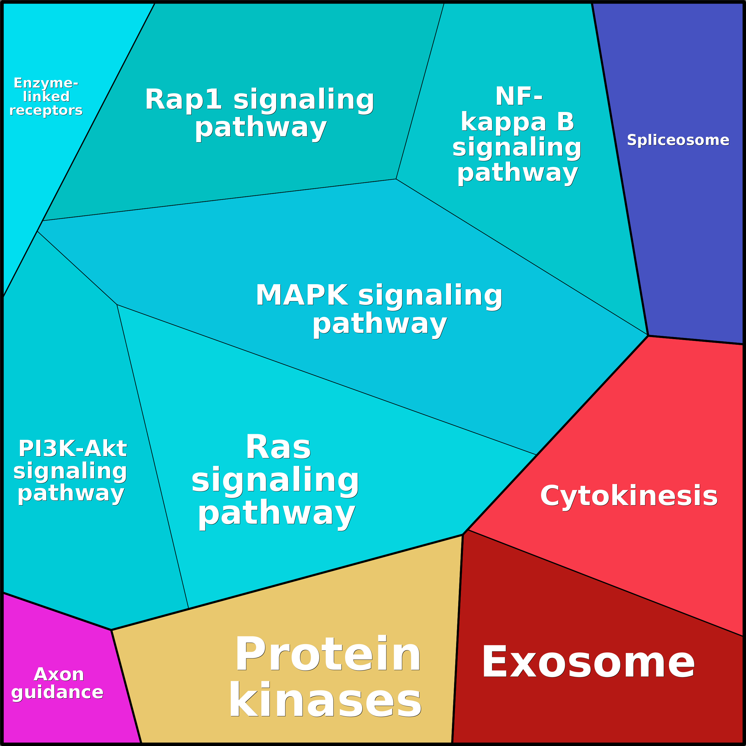 Treemap Press Ctrl-F5