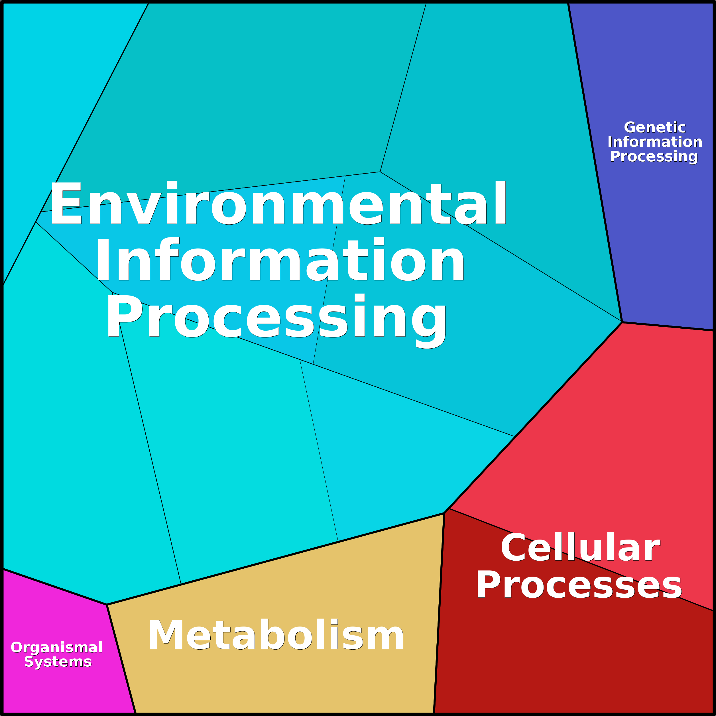 Treemap Press Ctrl-F5