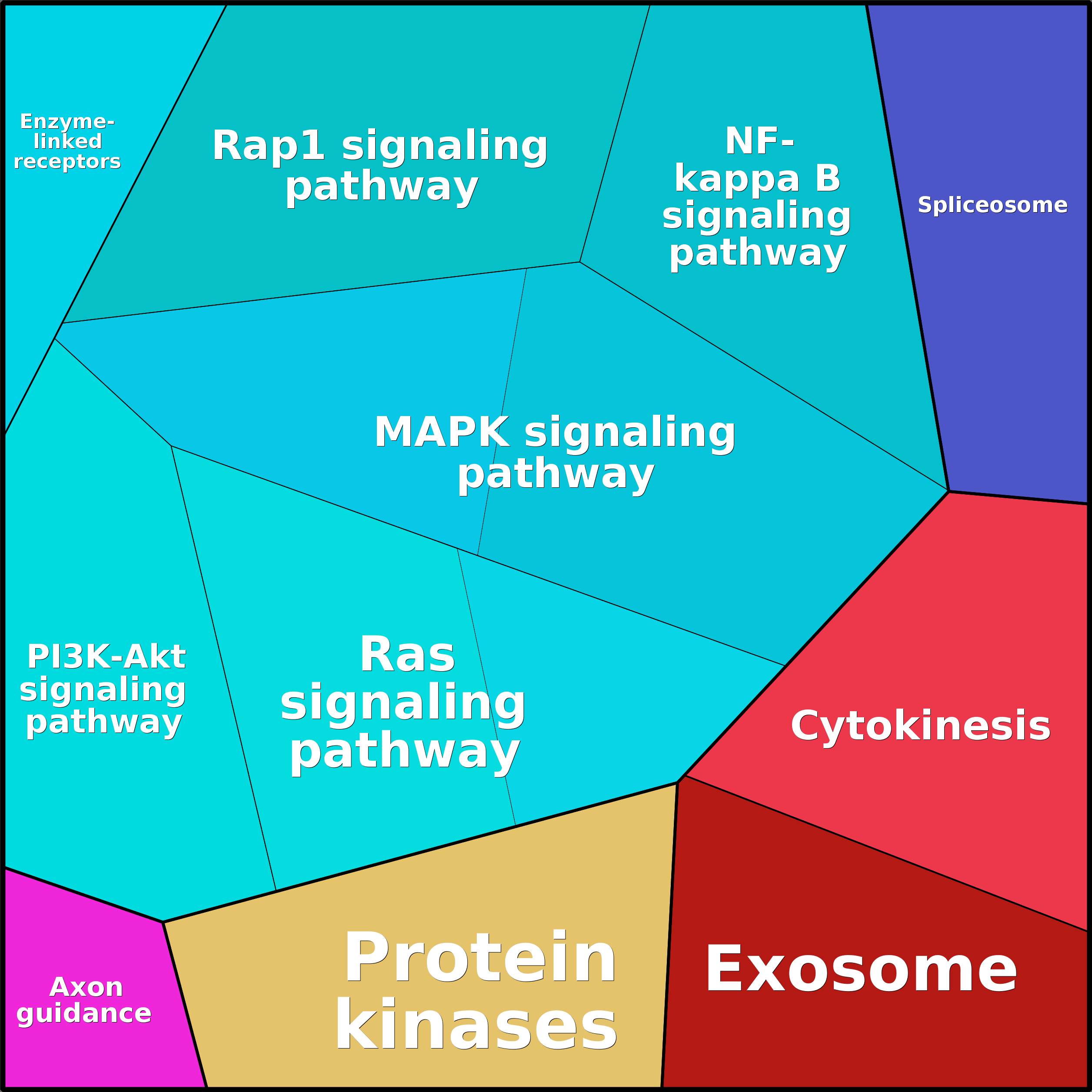 Treemap Press Ctrl-F5