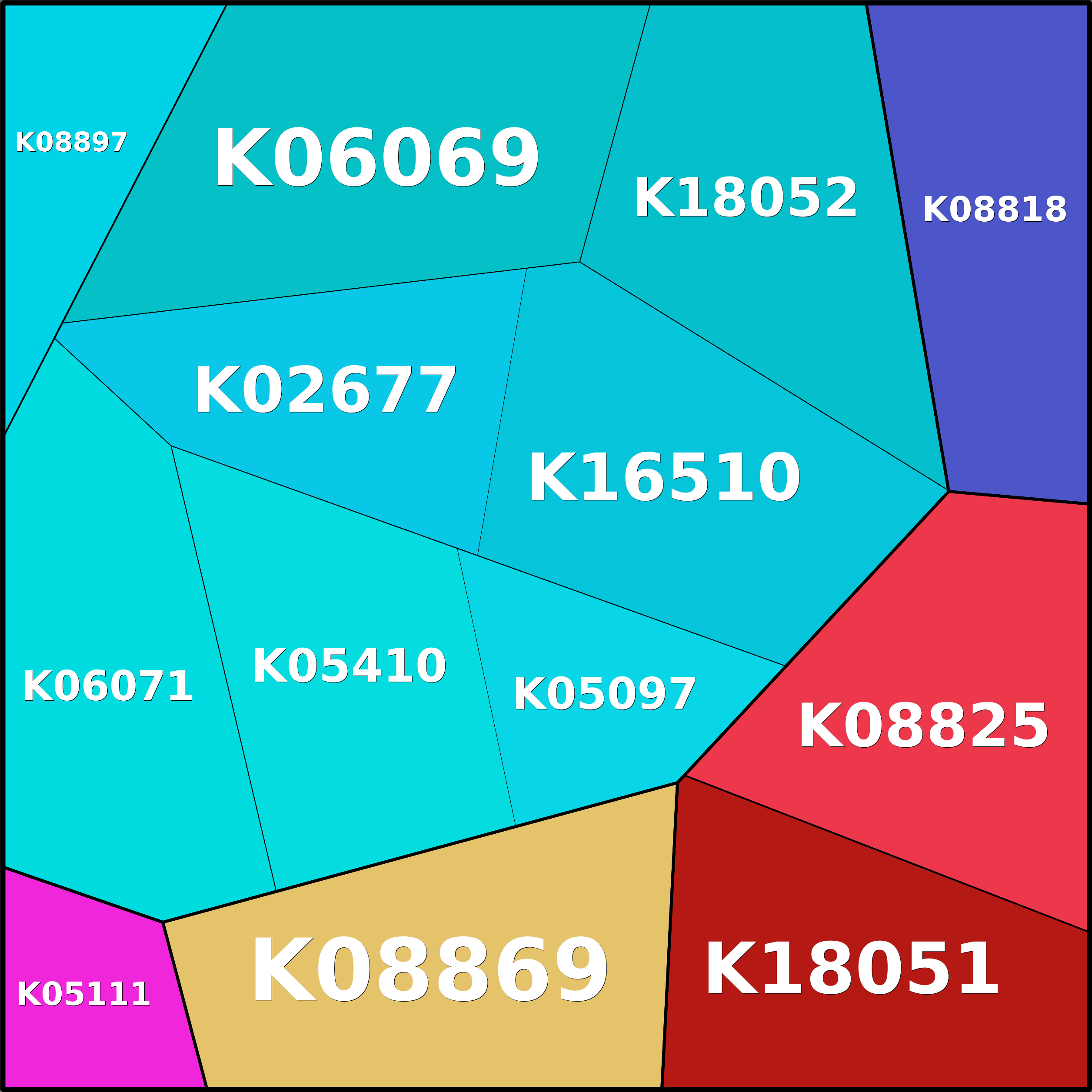 Treemap Press Ctrl-F5