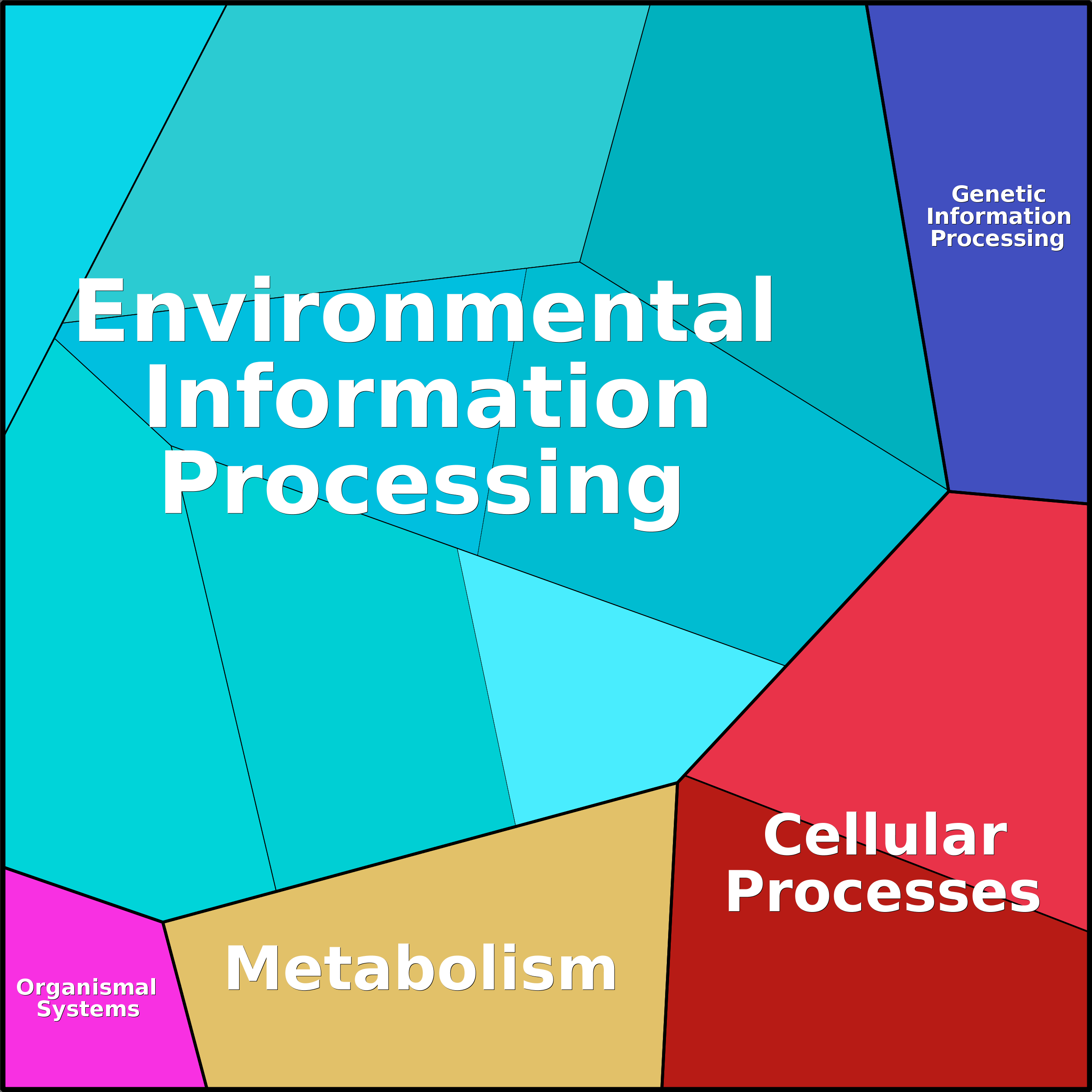 Treemap Press Ctrl-F5