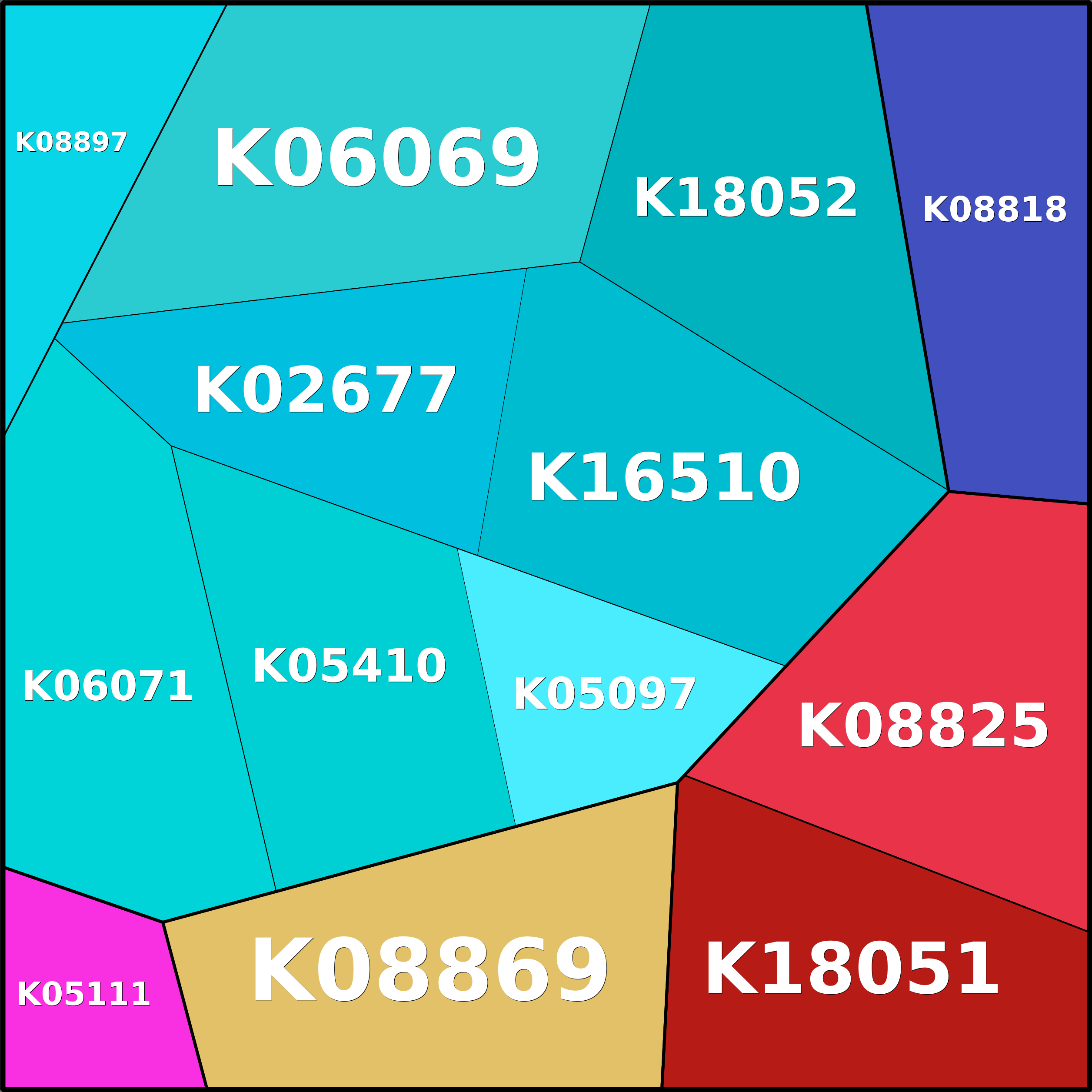 Treemap Press Ctrl-F5