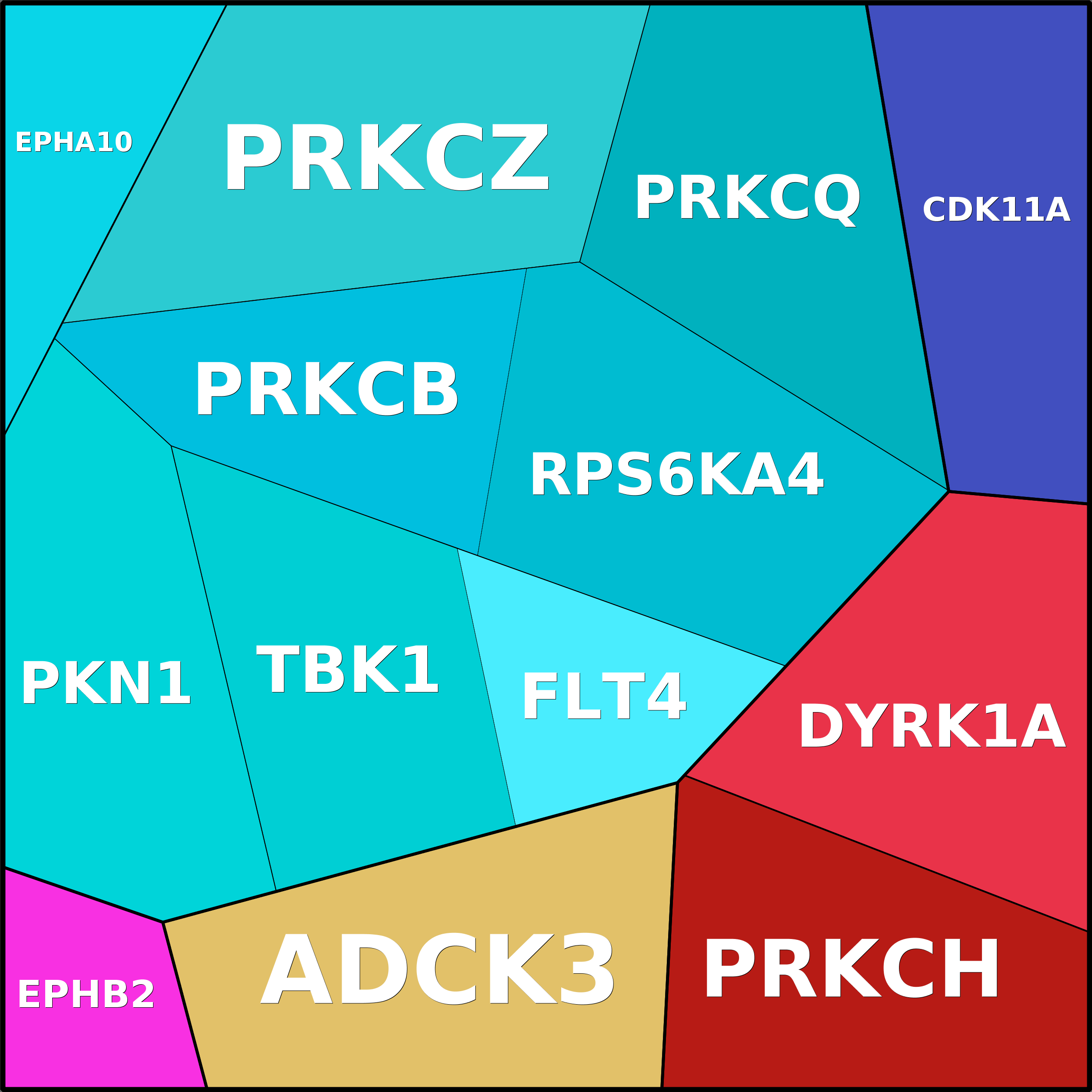 Treemap Press Ctrl-F5
