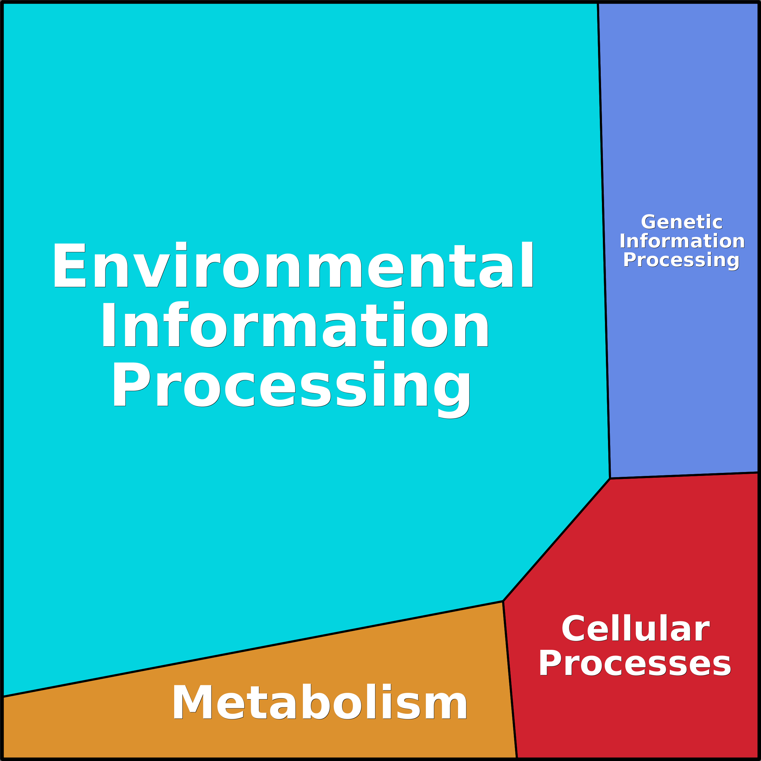 Treemap Press Ctrl-F5