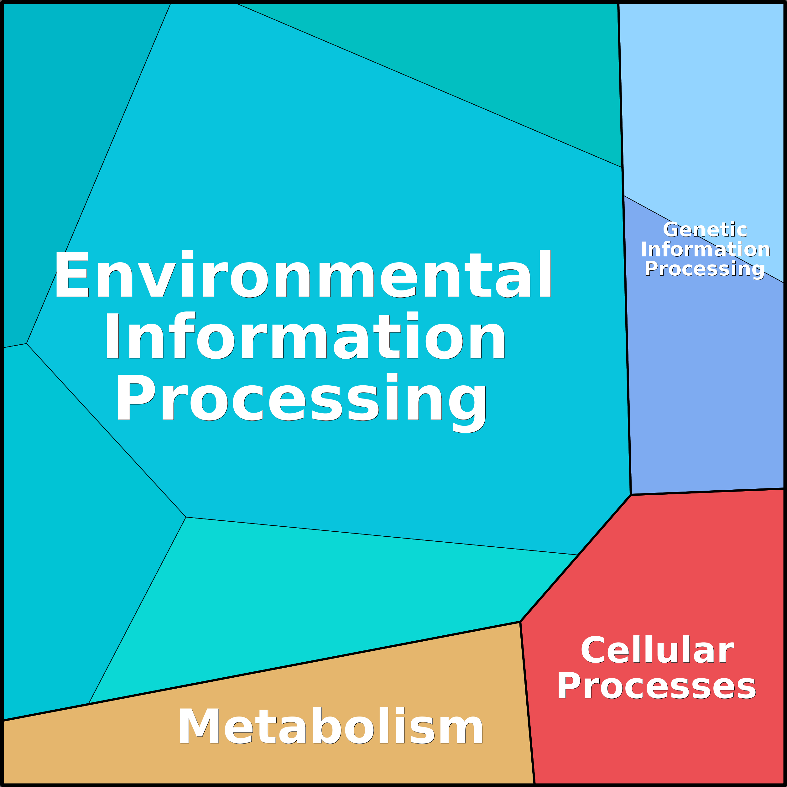 Treemap Press Ctrl-F5