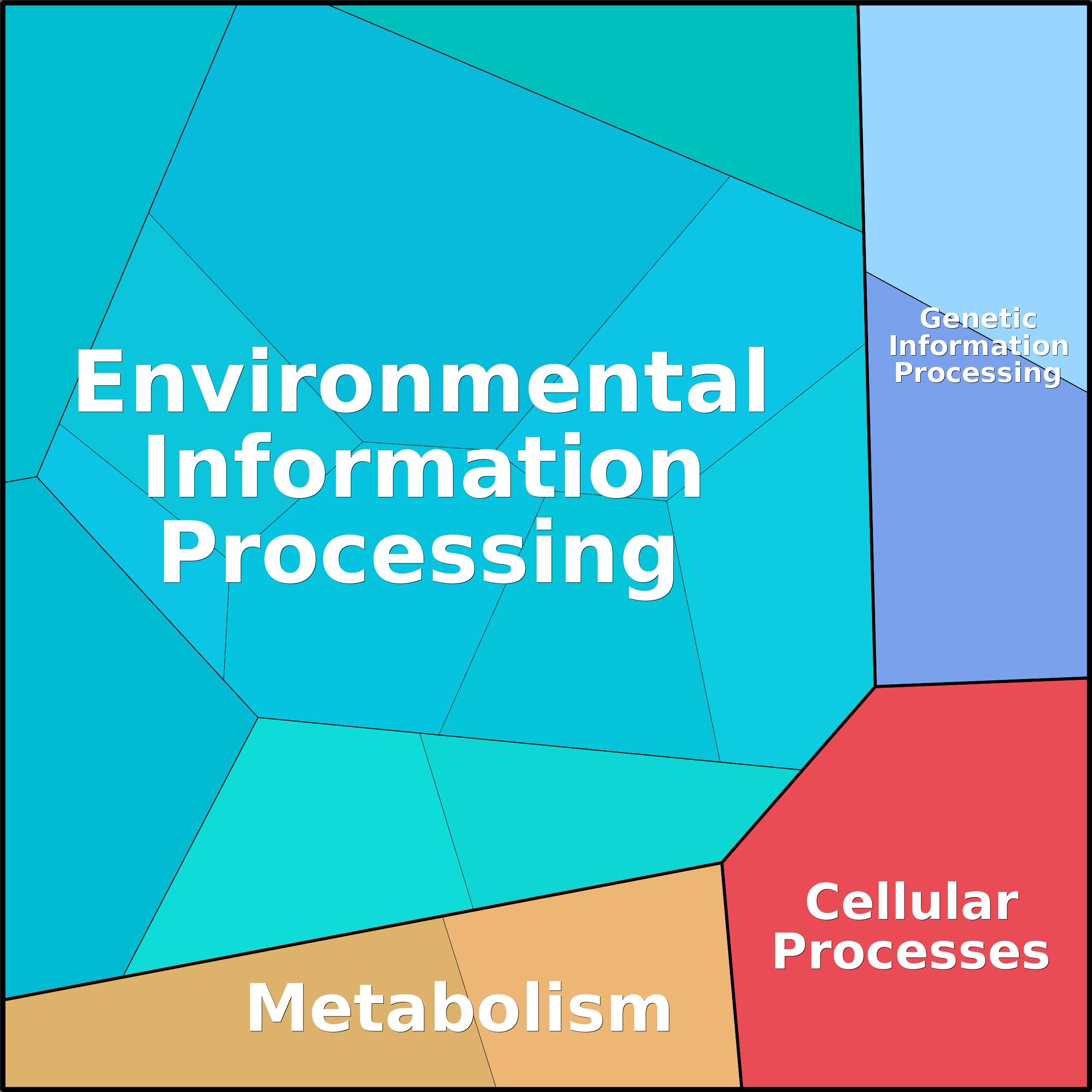 Treemap Press Ctrl-F5