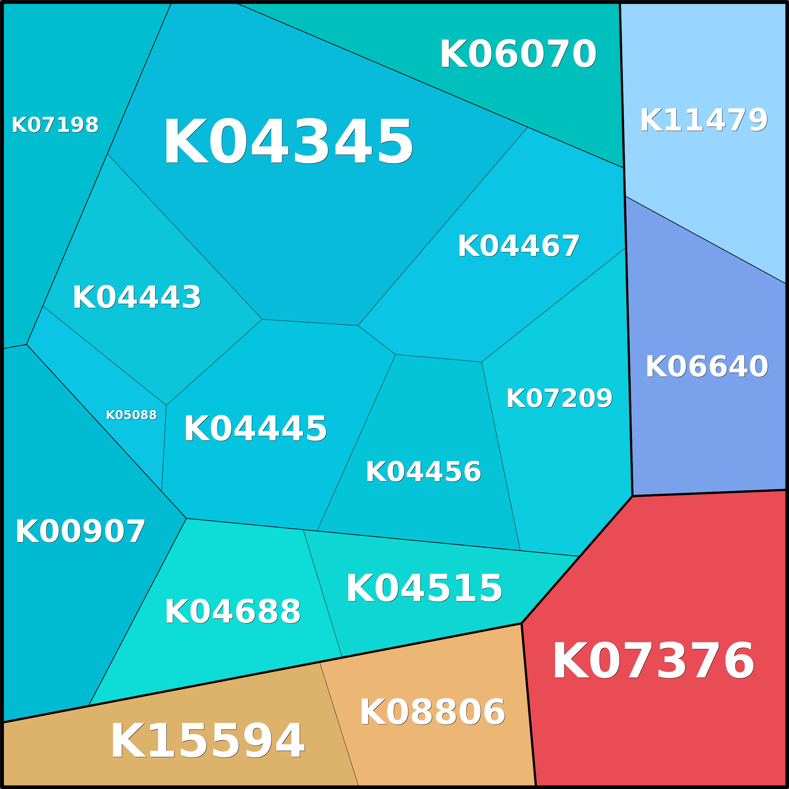 Treemap Press Ctrl-F5