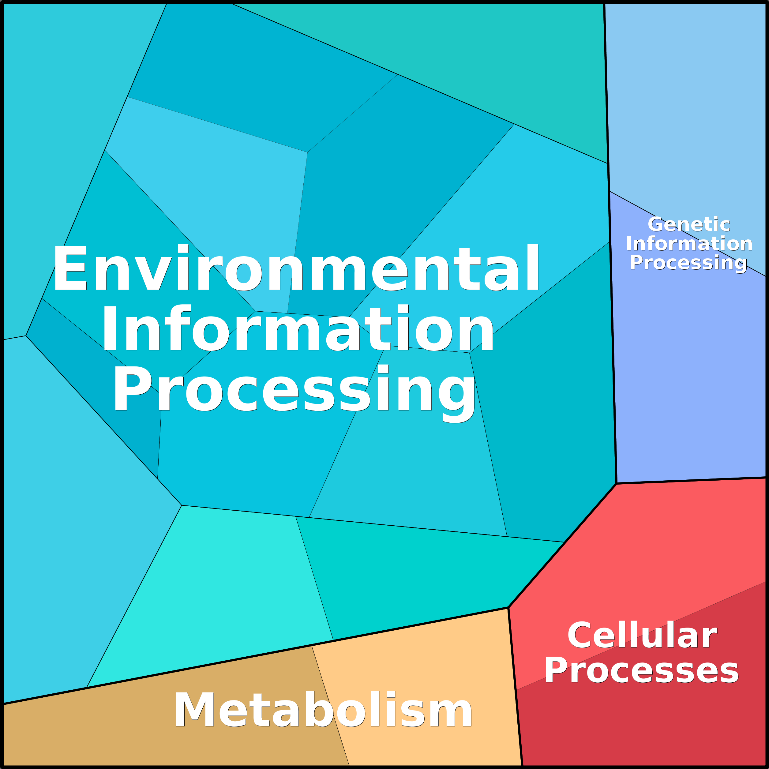 Treemap Press Ctrl-F5