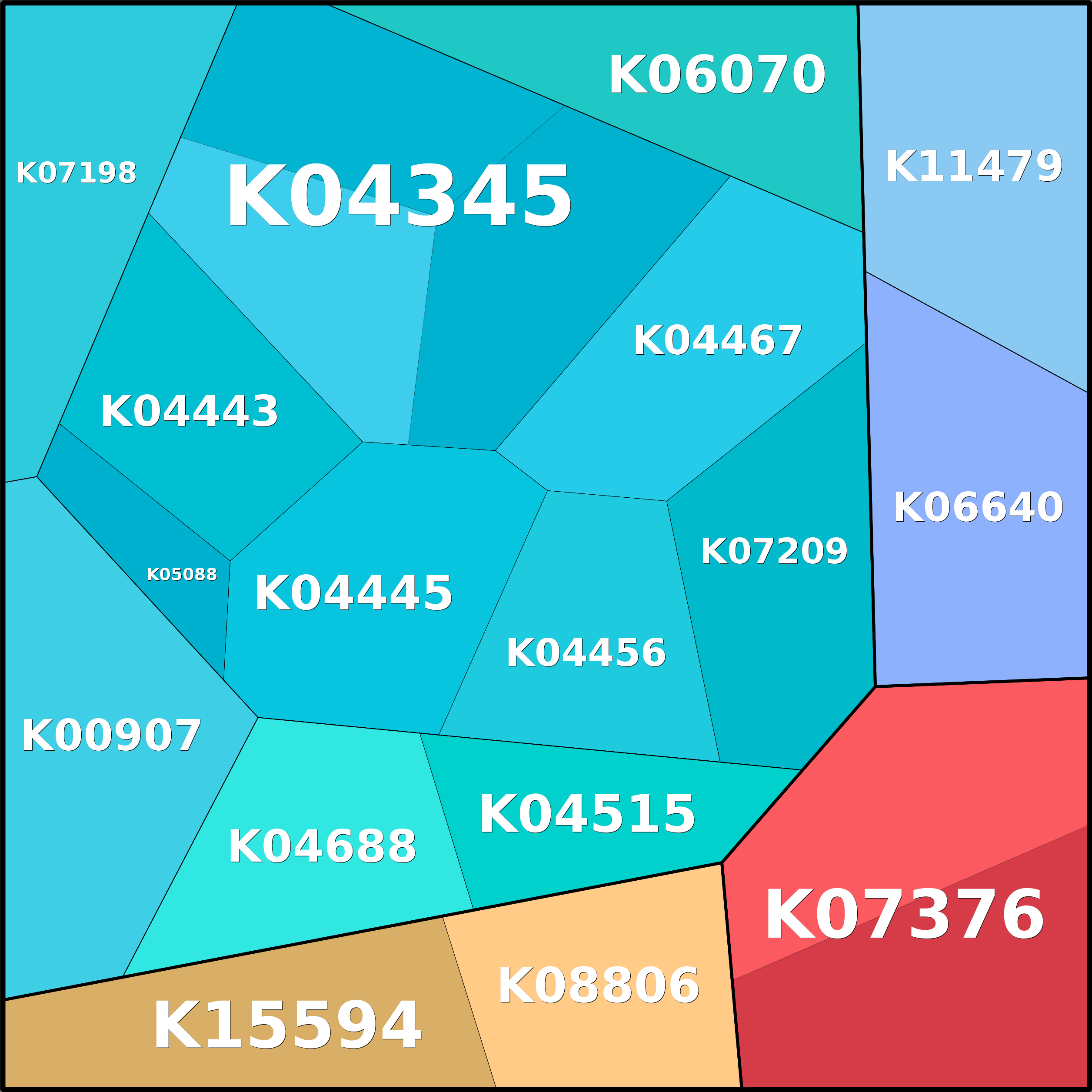 Treemap Press Ctrl-F5