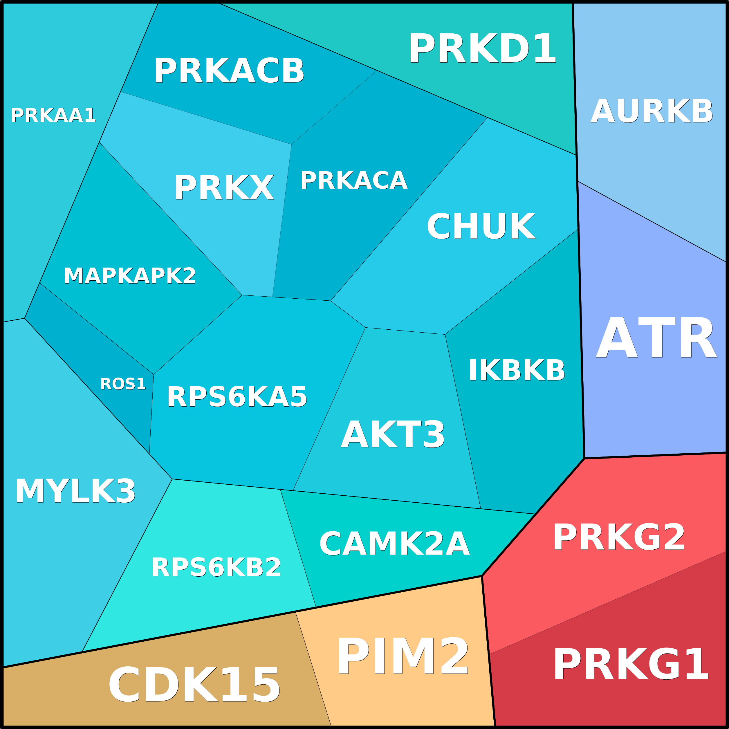 Treemap Press Ctrl-F5
