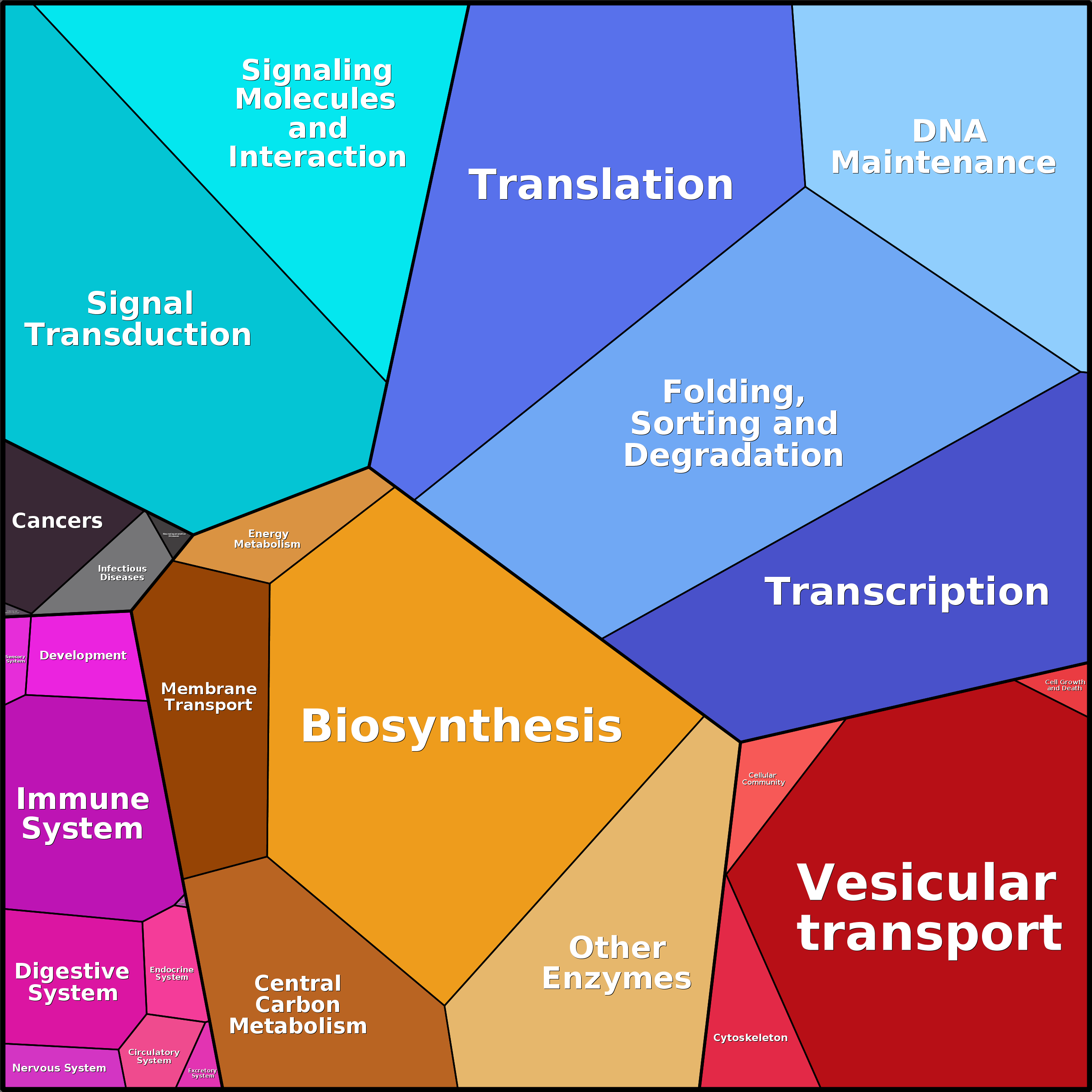 Treemap Press Ctrl-F5