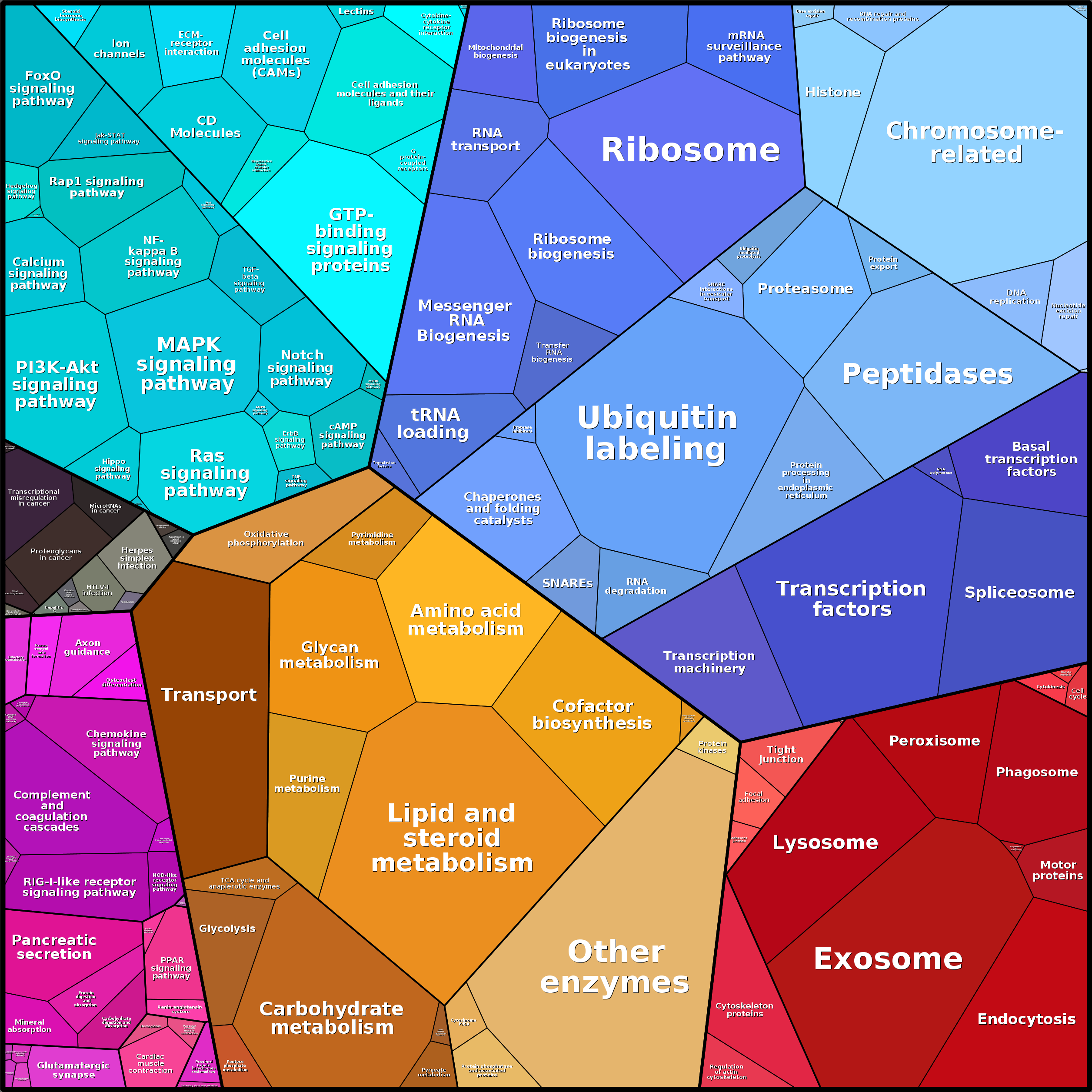 Treemap Press Ctrl-F5