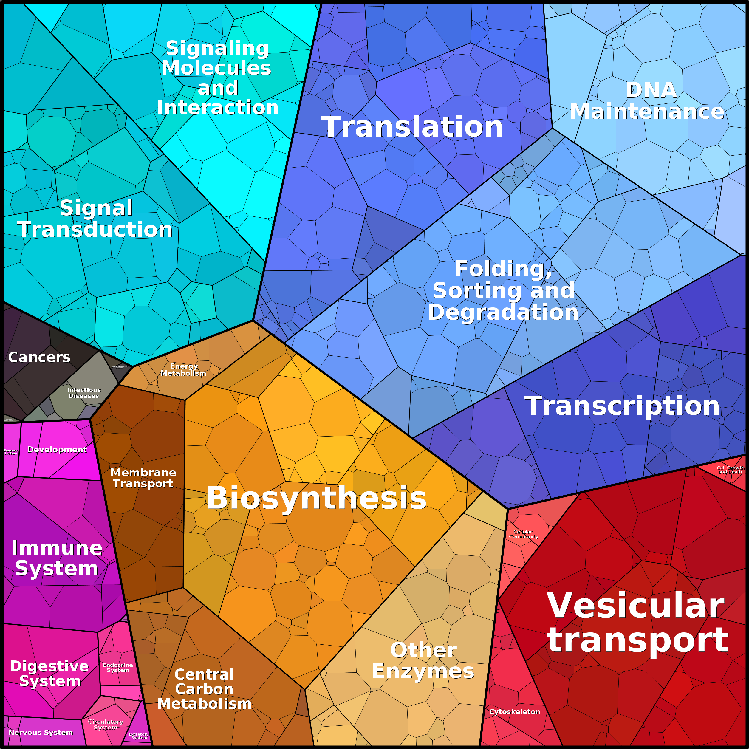 Treemap Press Ctrl-F5
