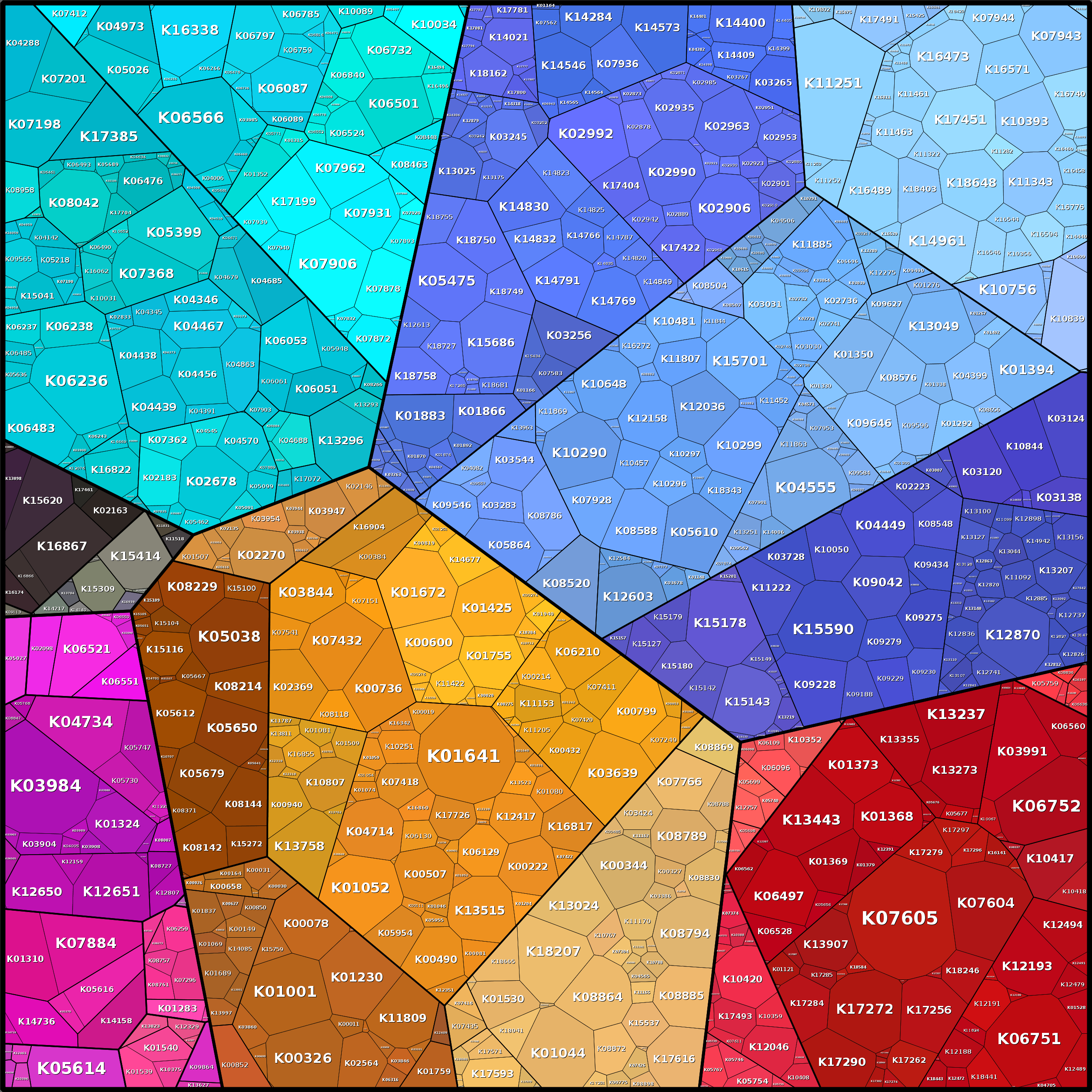 Treemap Press Ctrl-F5