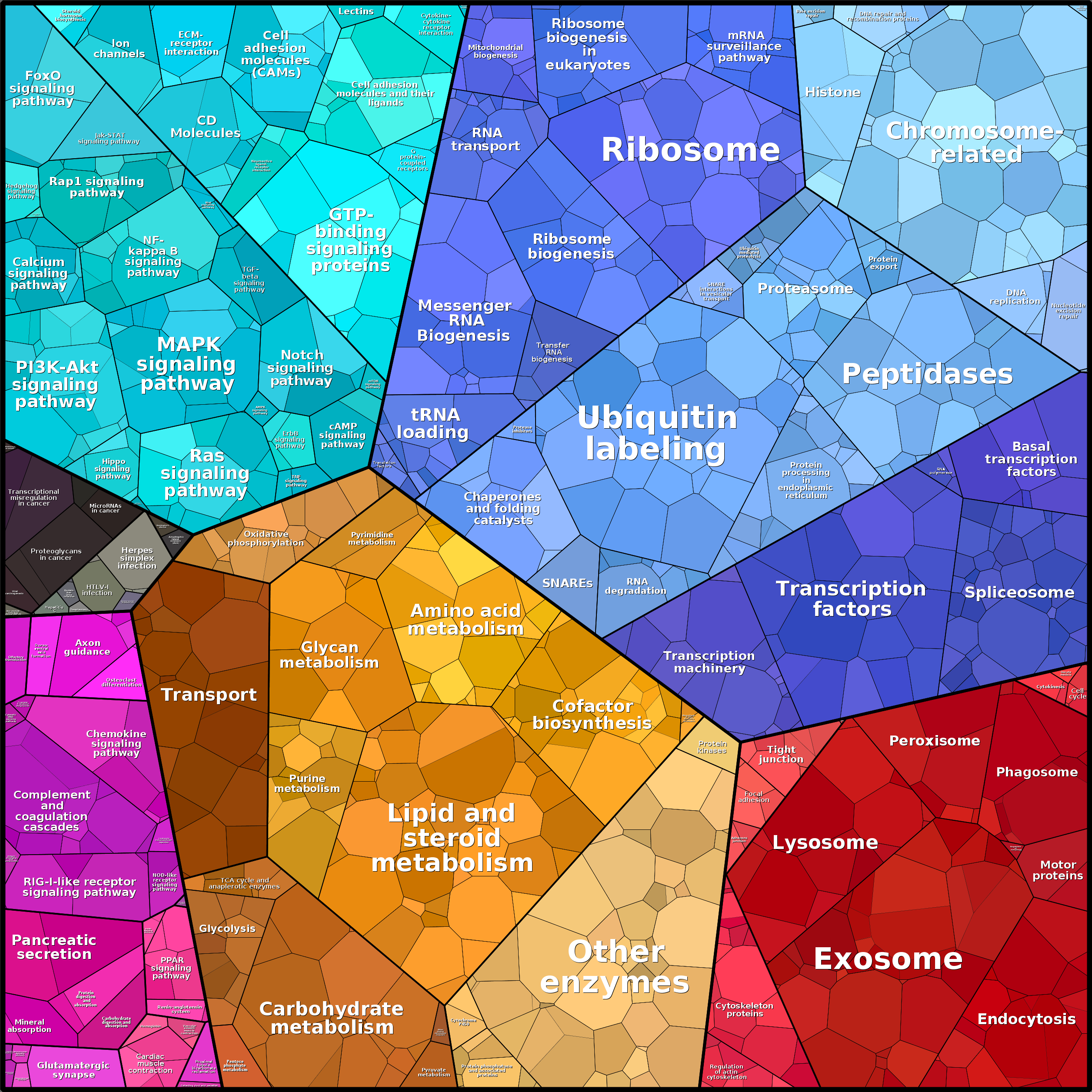 Treemap Press Ctrl-F5