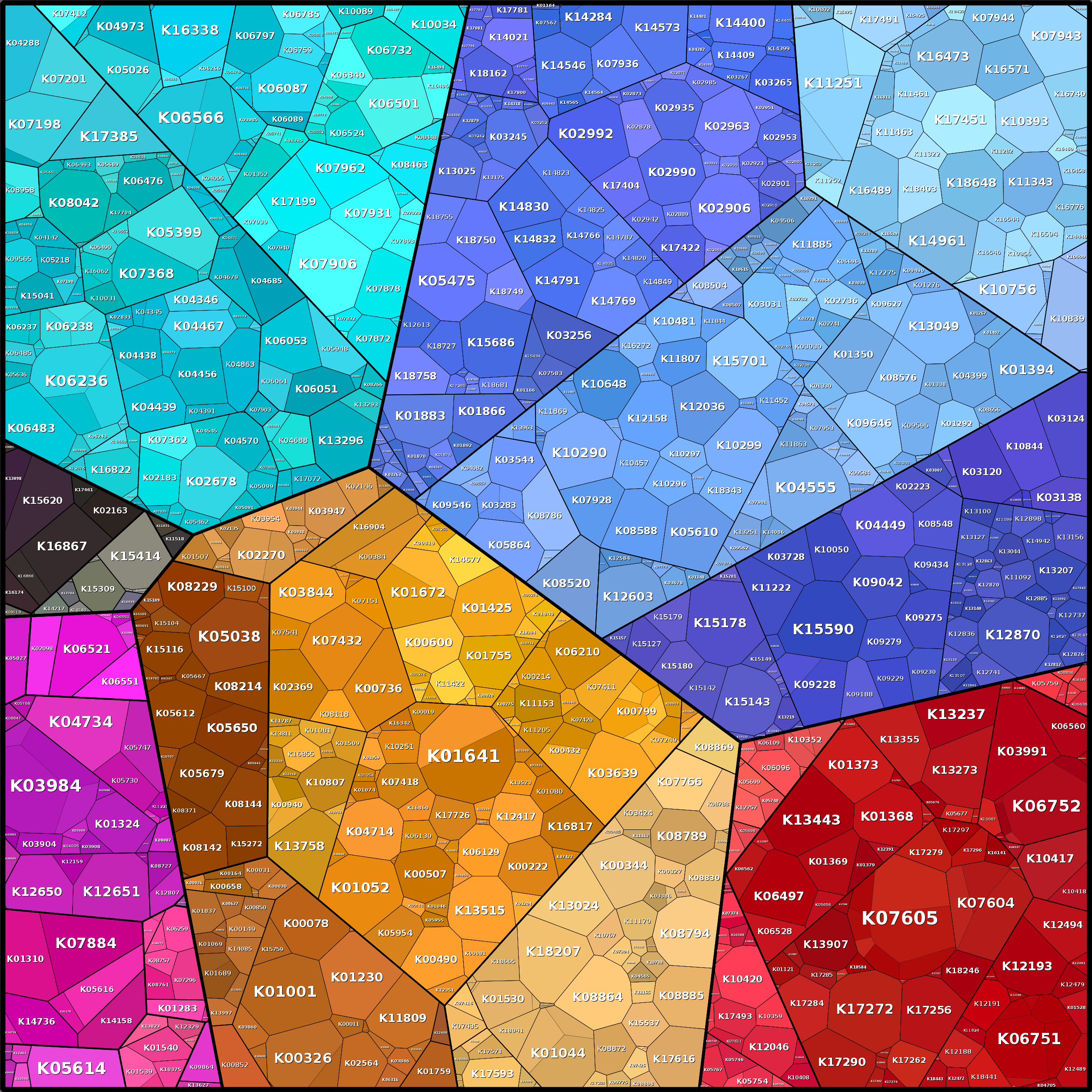 Treemap Press Ctrl-F5