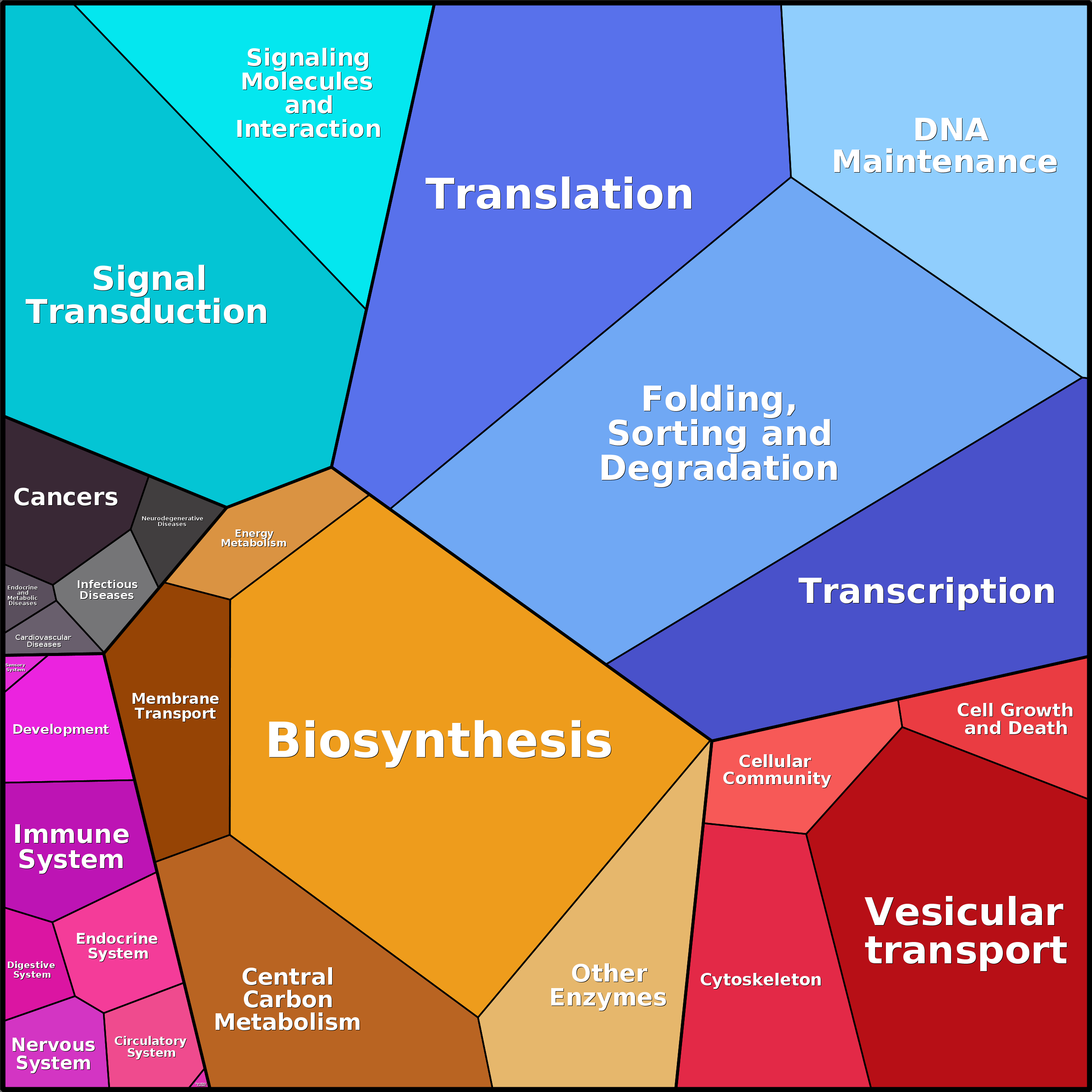 Treemap Press Ctrl-F5
