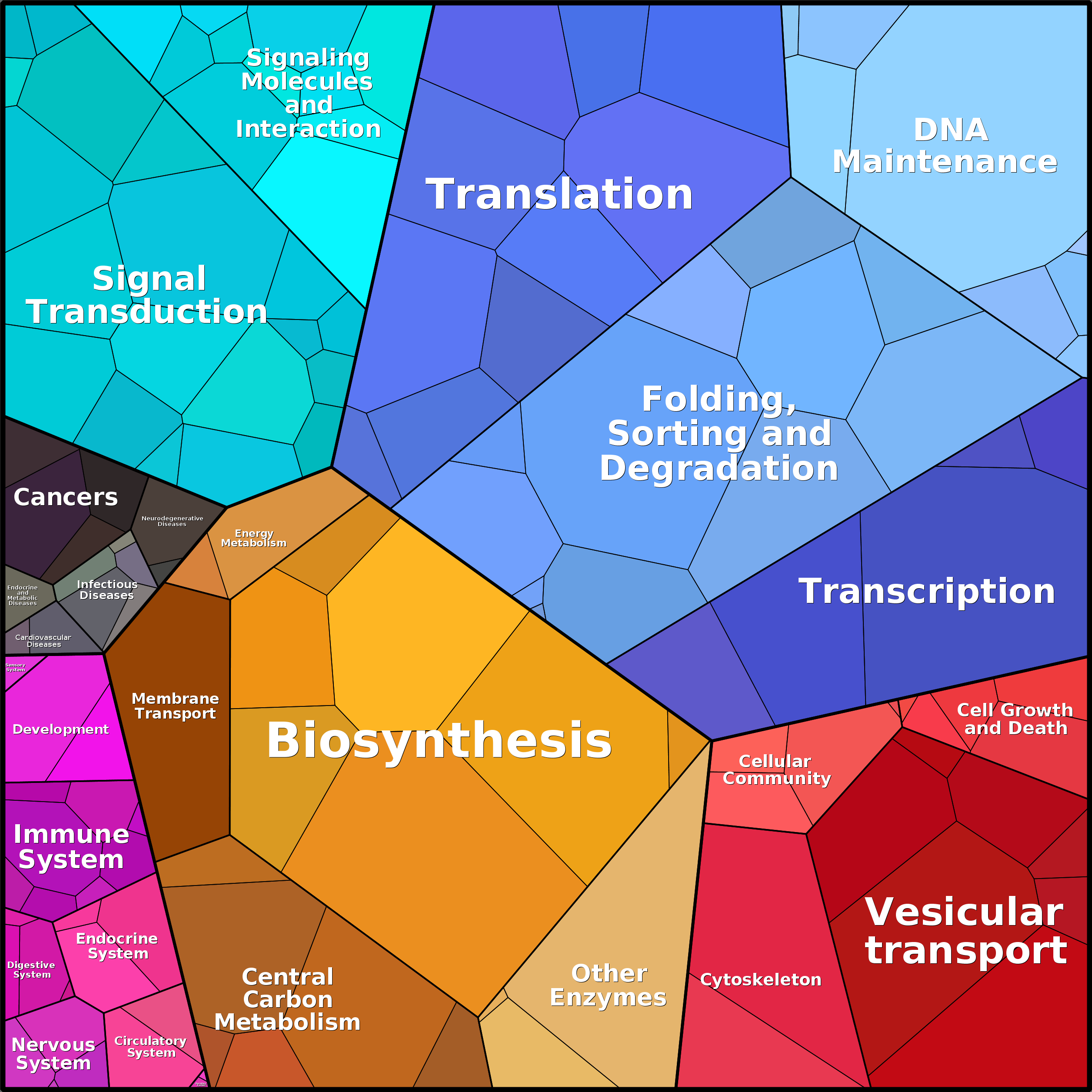 Treemap Press Ctrl-F5