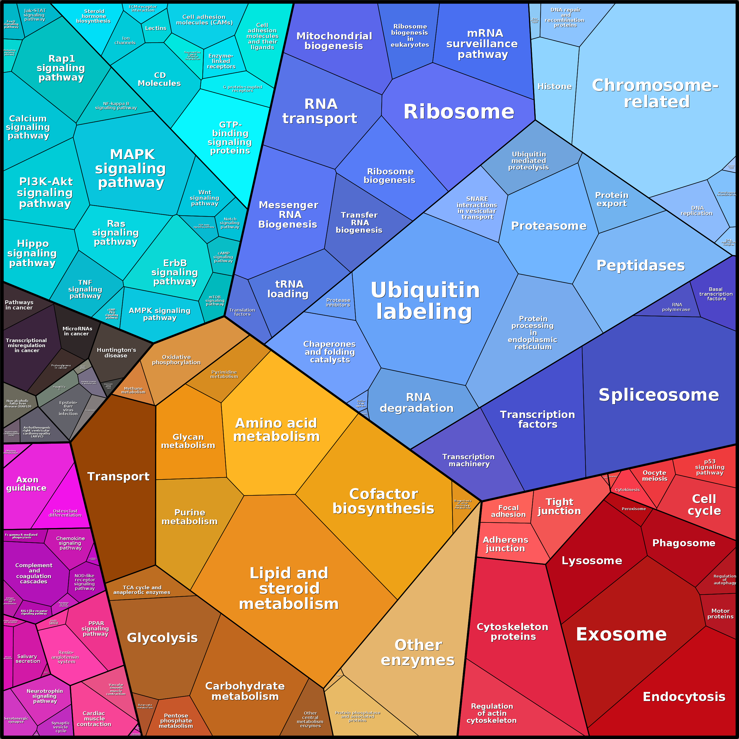 Treemap Press Ctrl-F5