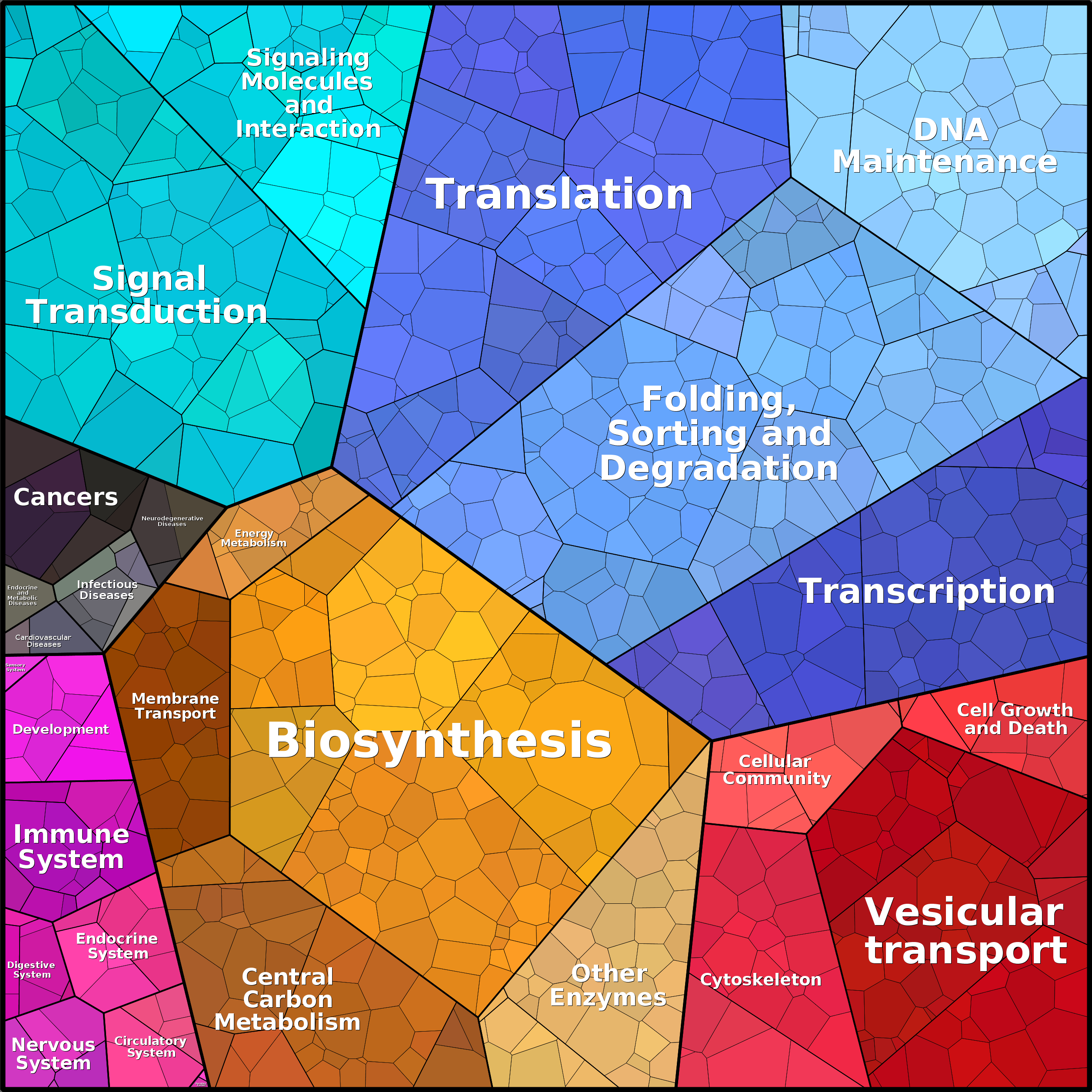 Treemap Press Ctrl-F5