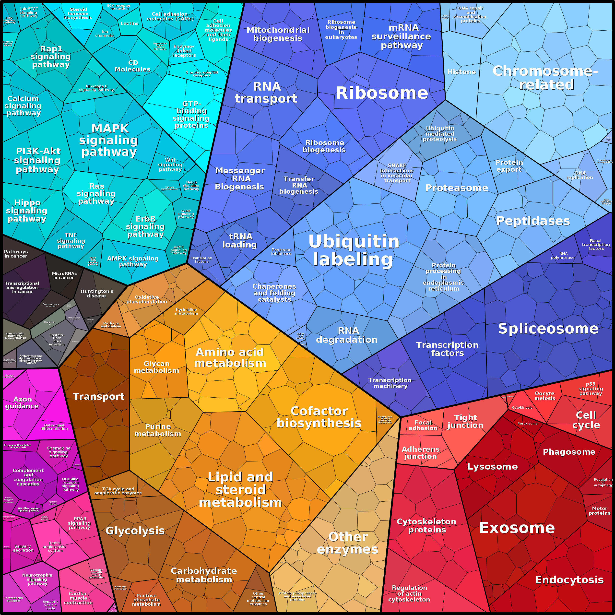 Treemap Press Ctrl-F5
