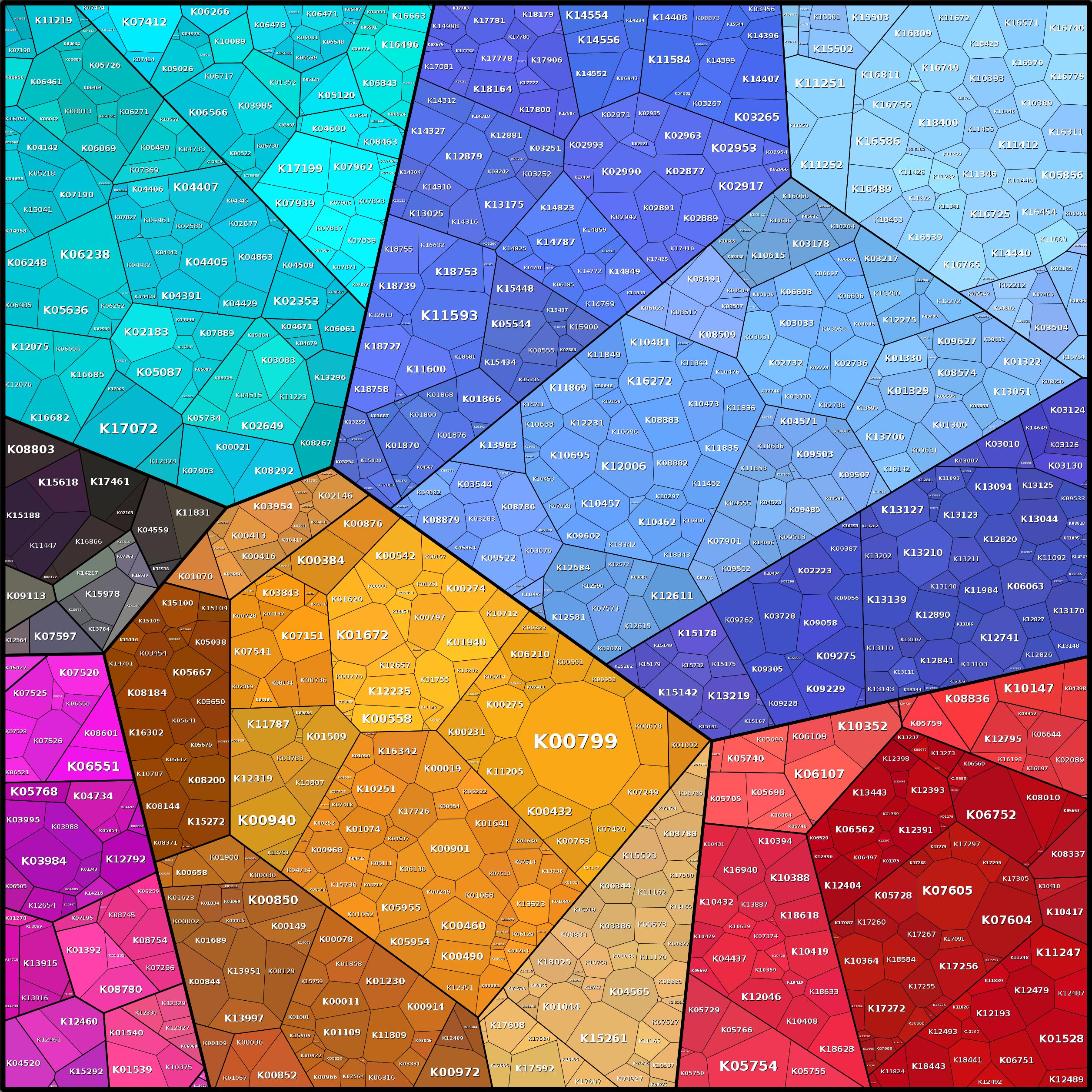 Treemap Press Ctrl-F5