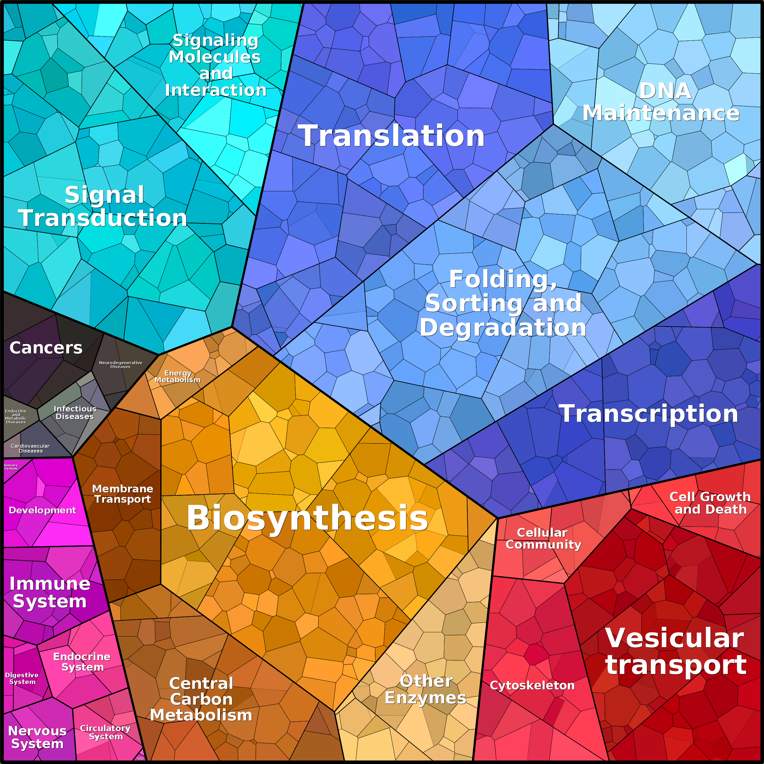 Treemap Press Ctrl-F5