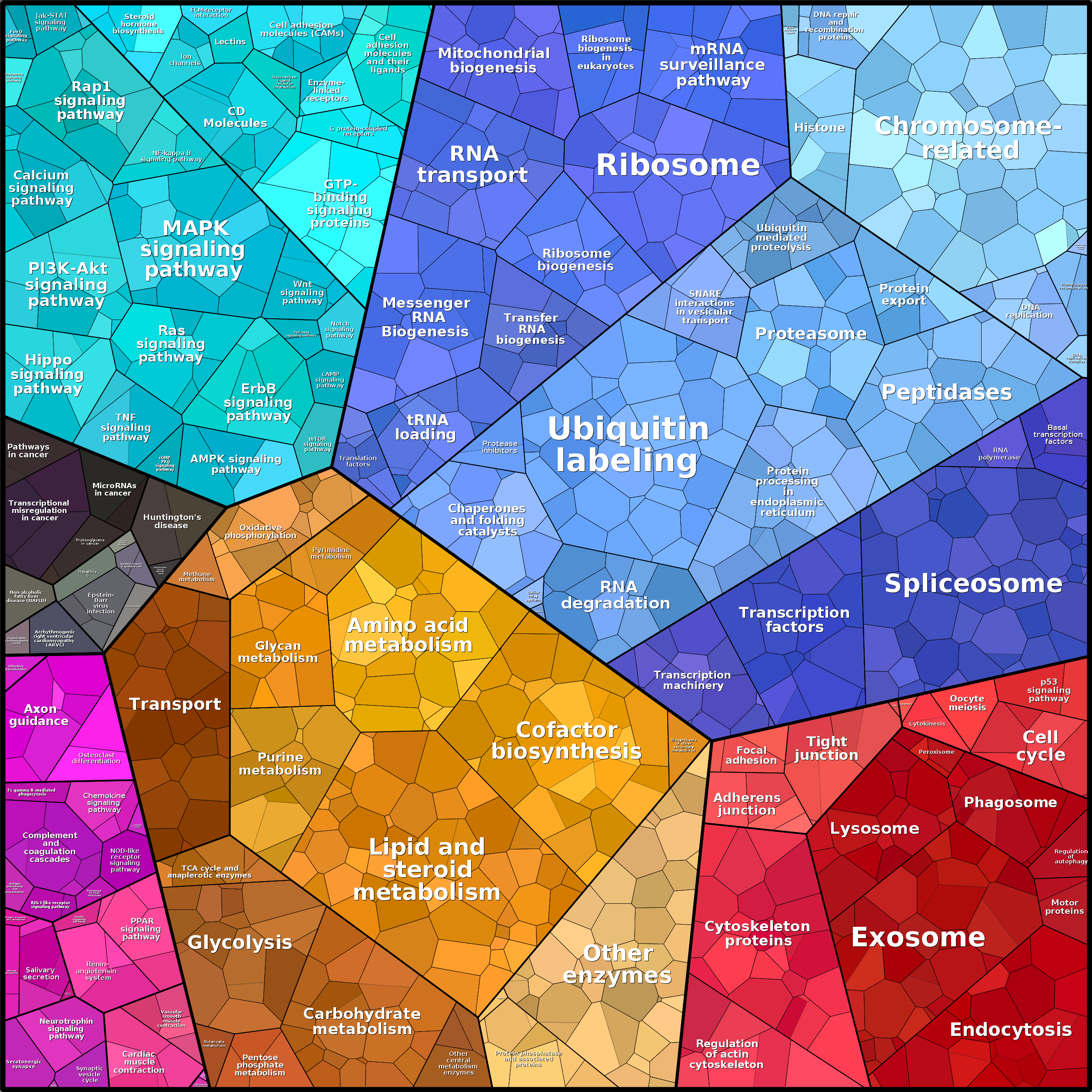 Treemap Press Ctrl-F5
