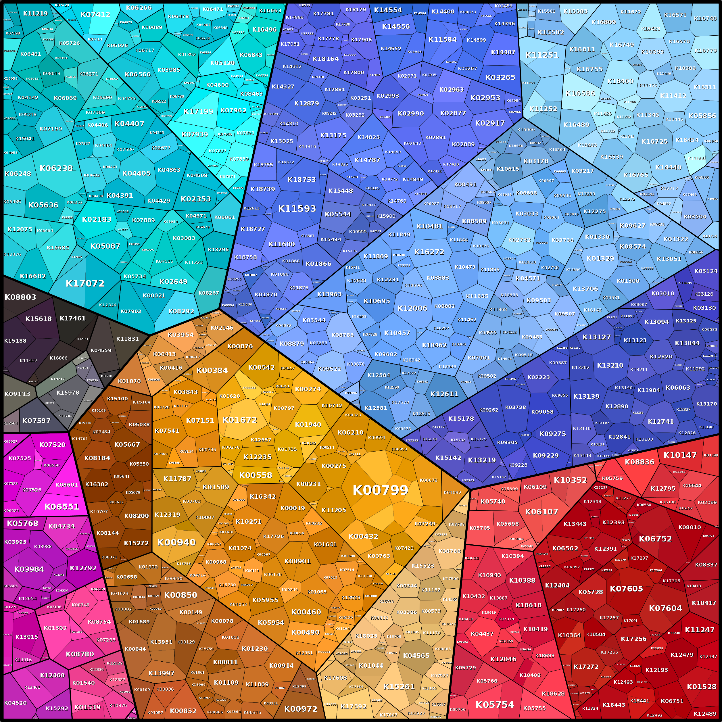 Treemap Press Ctrl-F5
