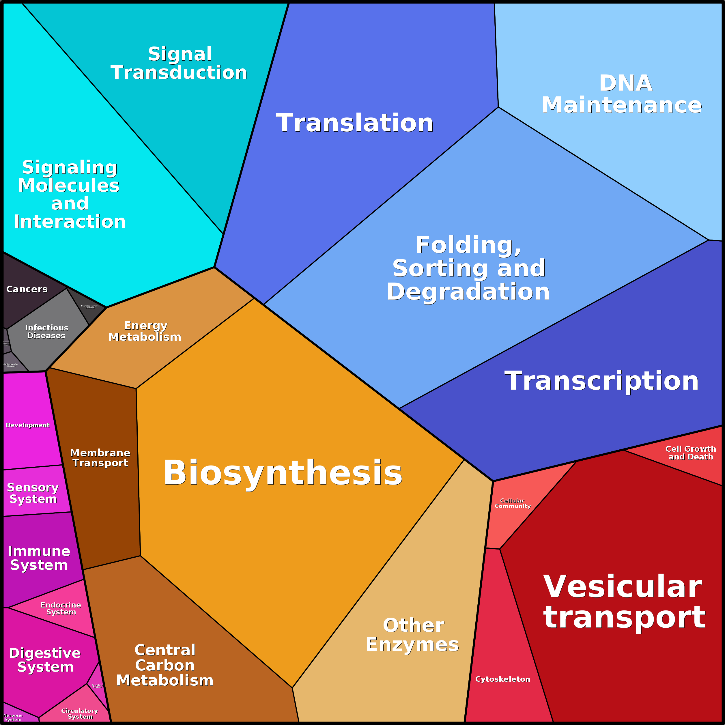 Treemap Press Ctrl-F5