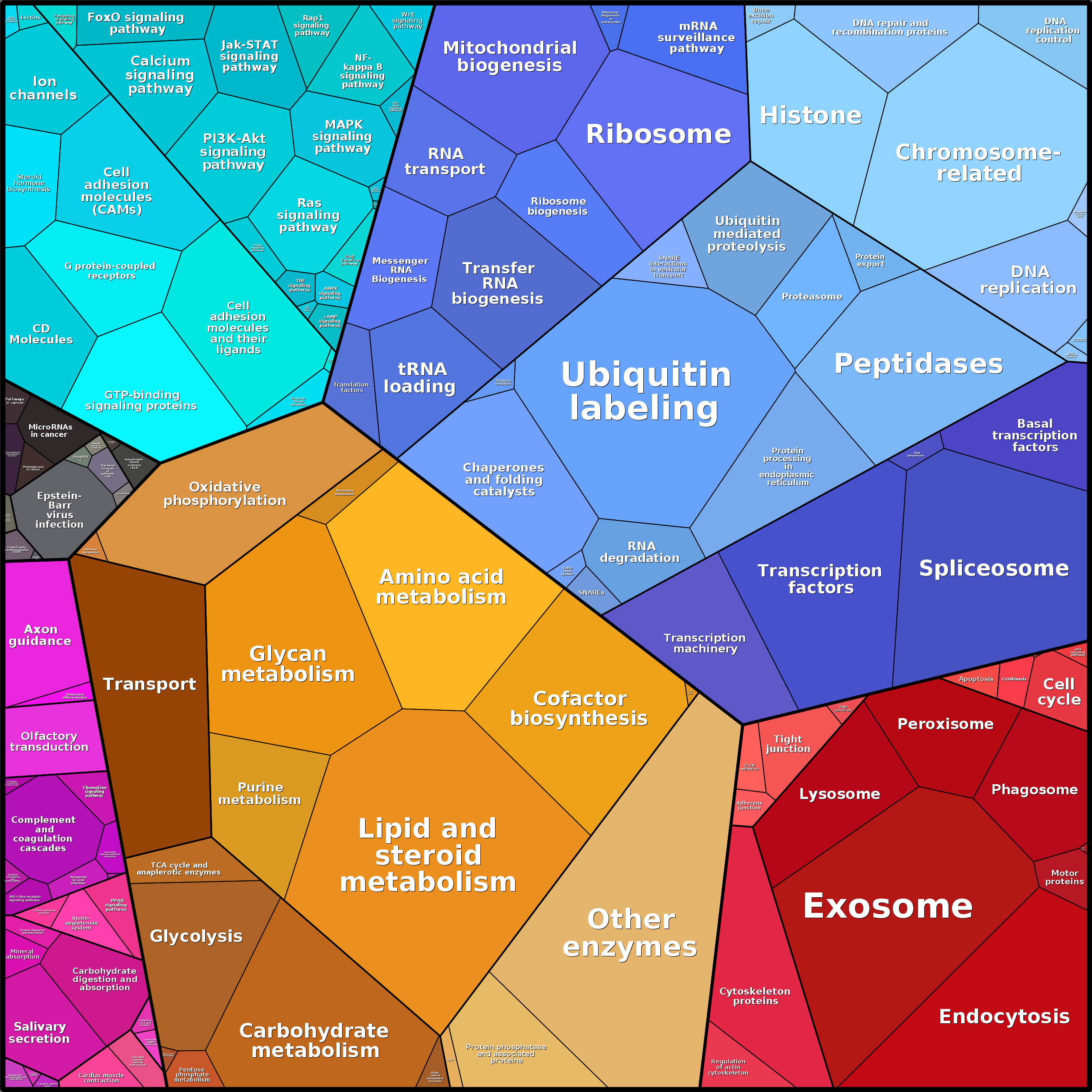 Treemap Press Ctrl-F5