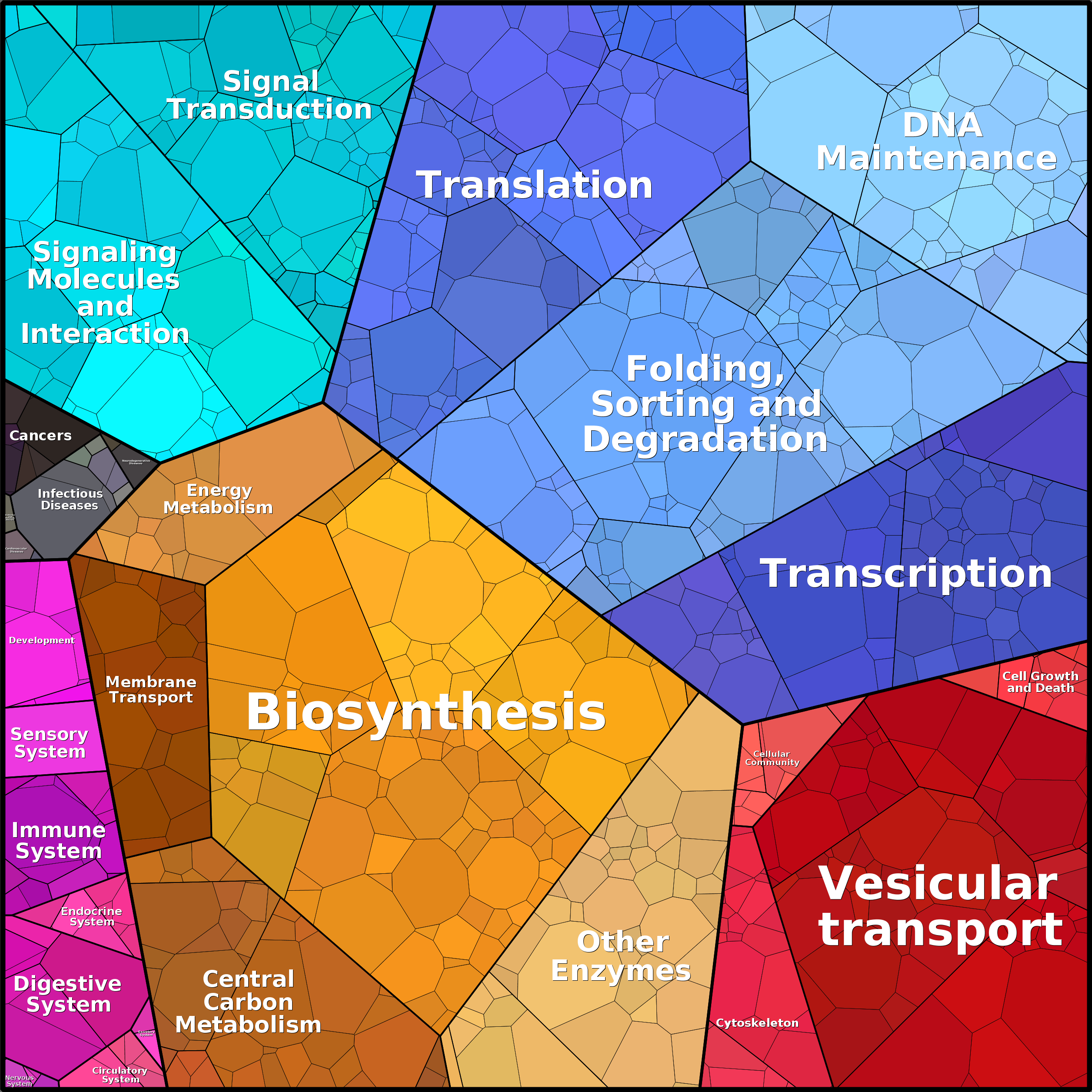 Treemap Press Ctrl-F5