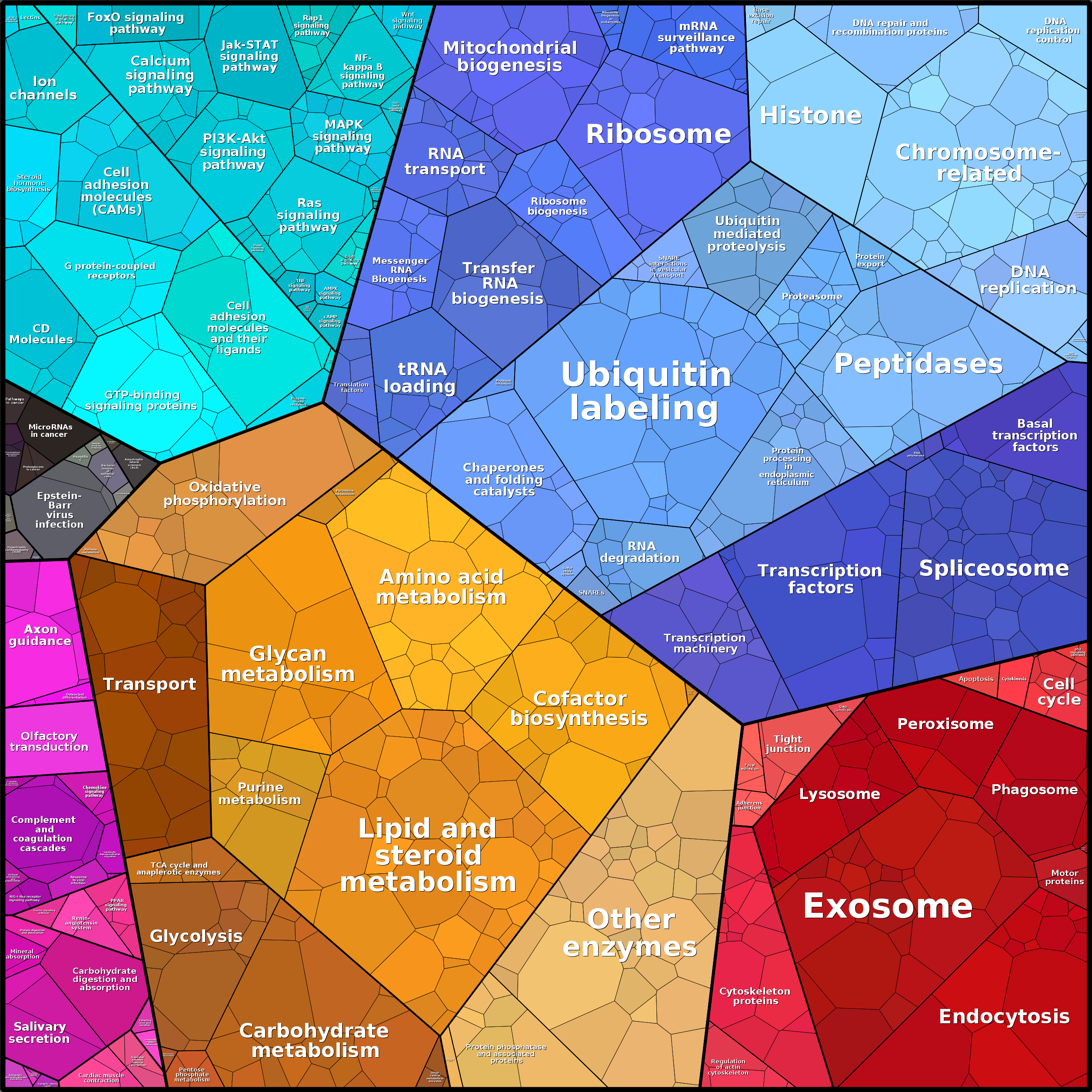 Treemap Press Ctrl-F5