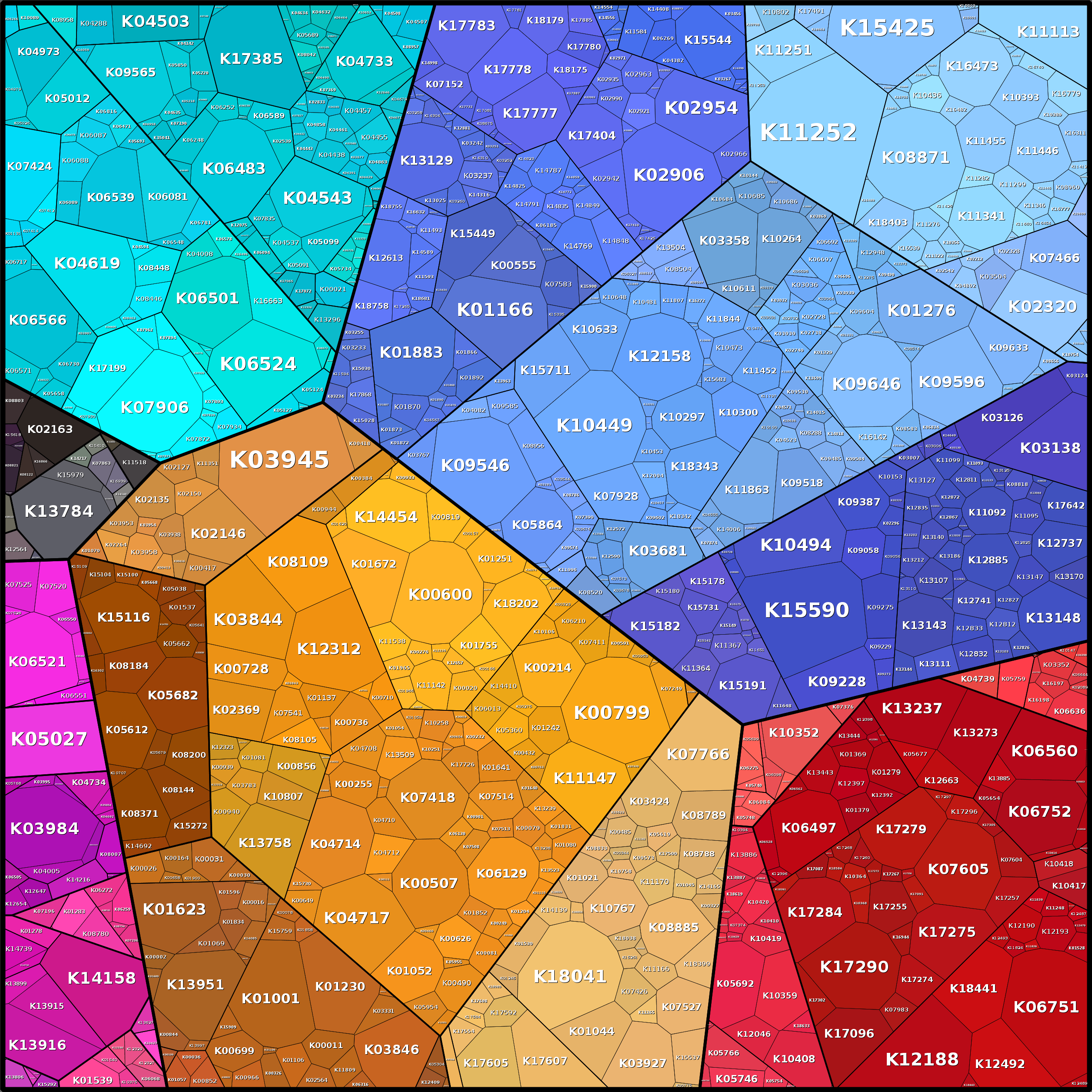 Treemap Press Ctrl-F5