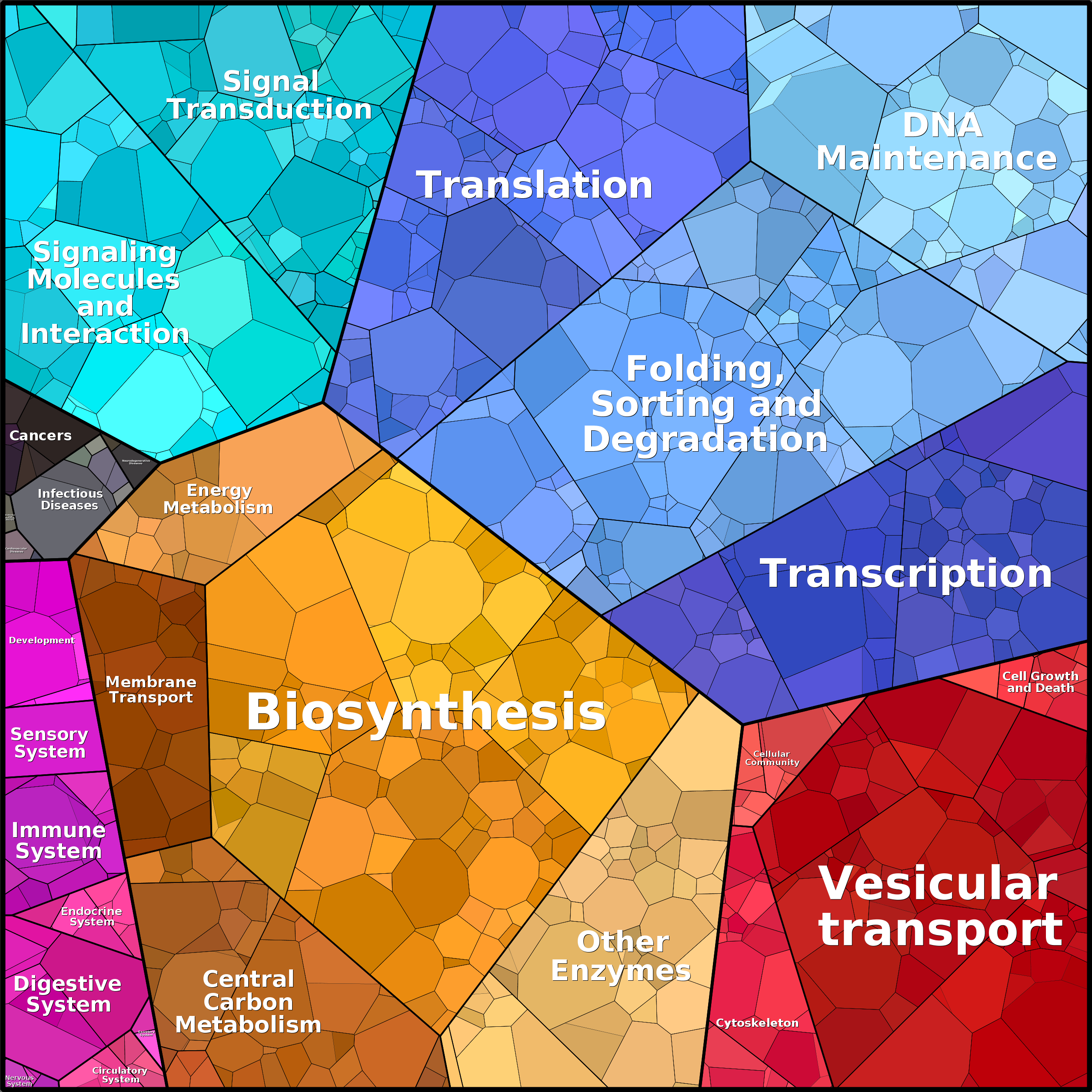 Treemap Press Ctrl-F5