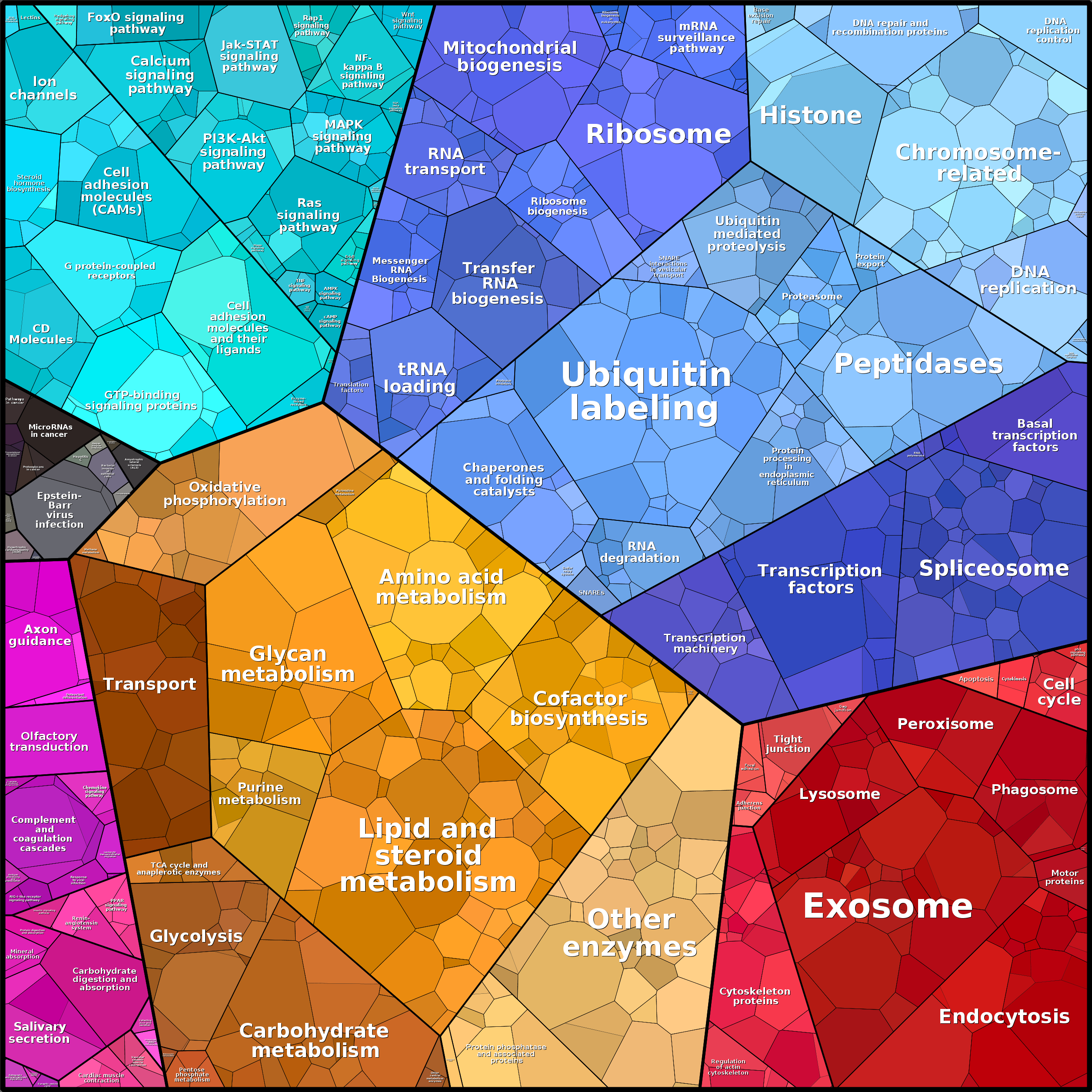 Treemap Press Ctrl-F5
