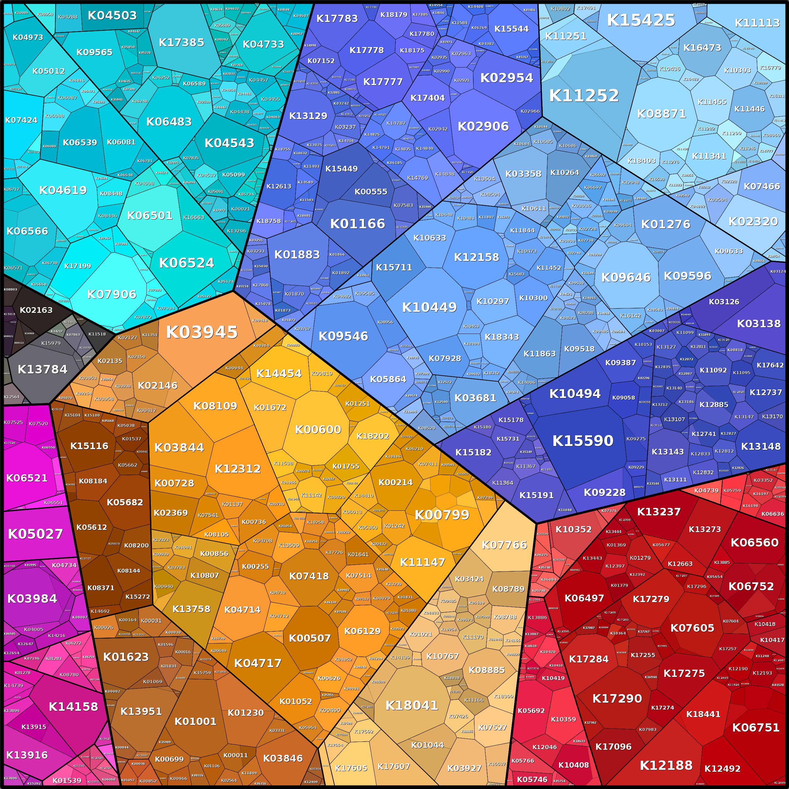 Treemap Press Ctrl-F5