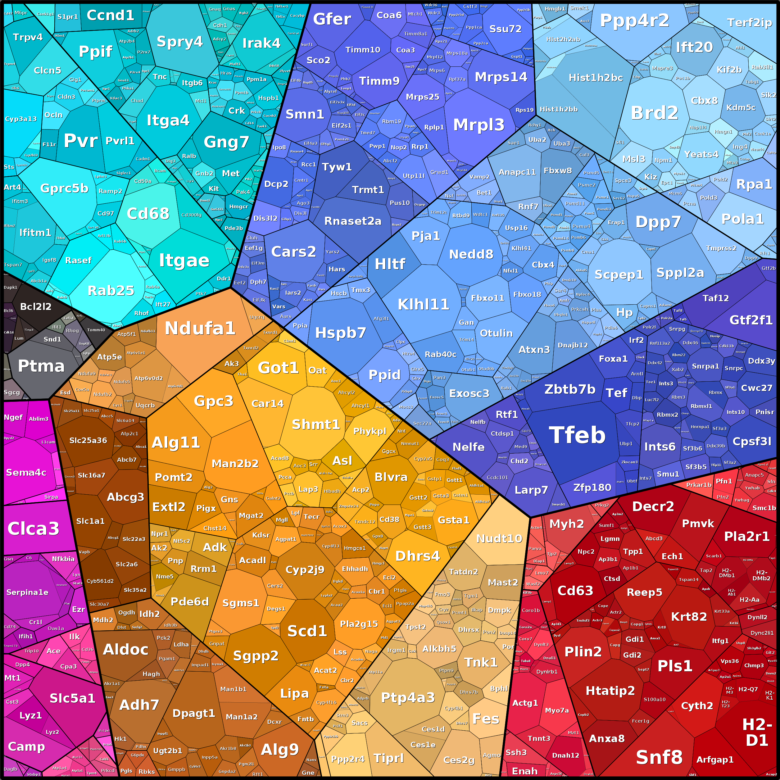 Treemap Press Ctrl-F5