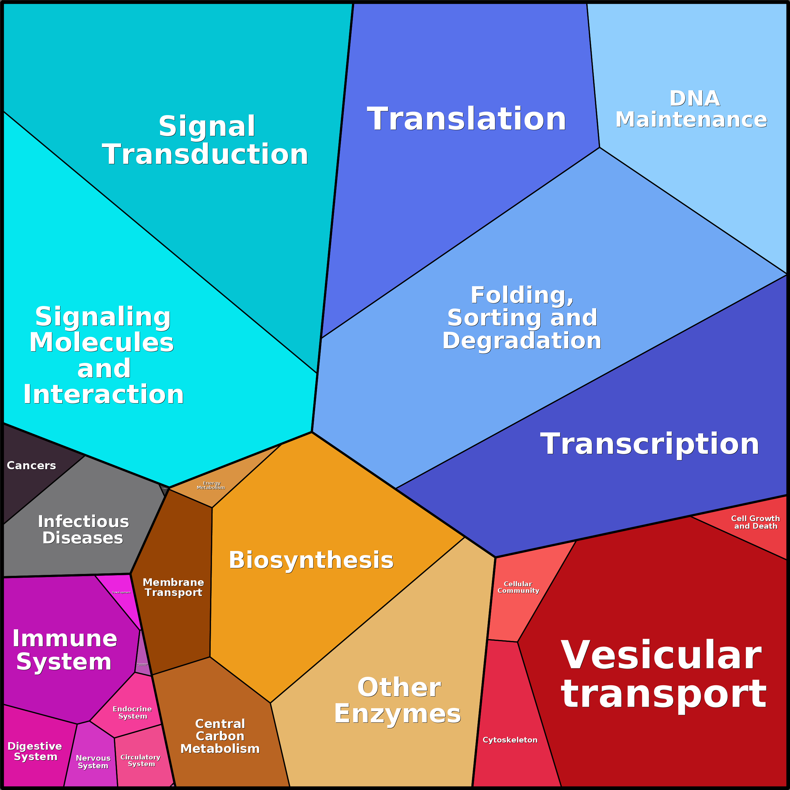 Treemap Press Ctrl-F5