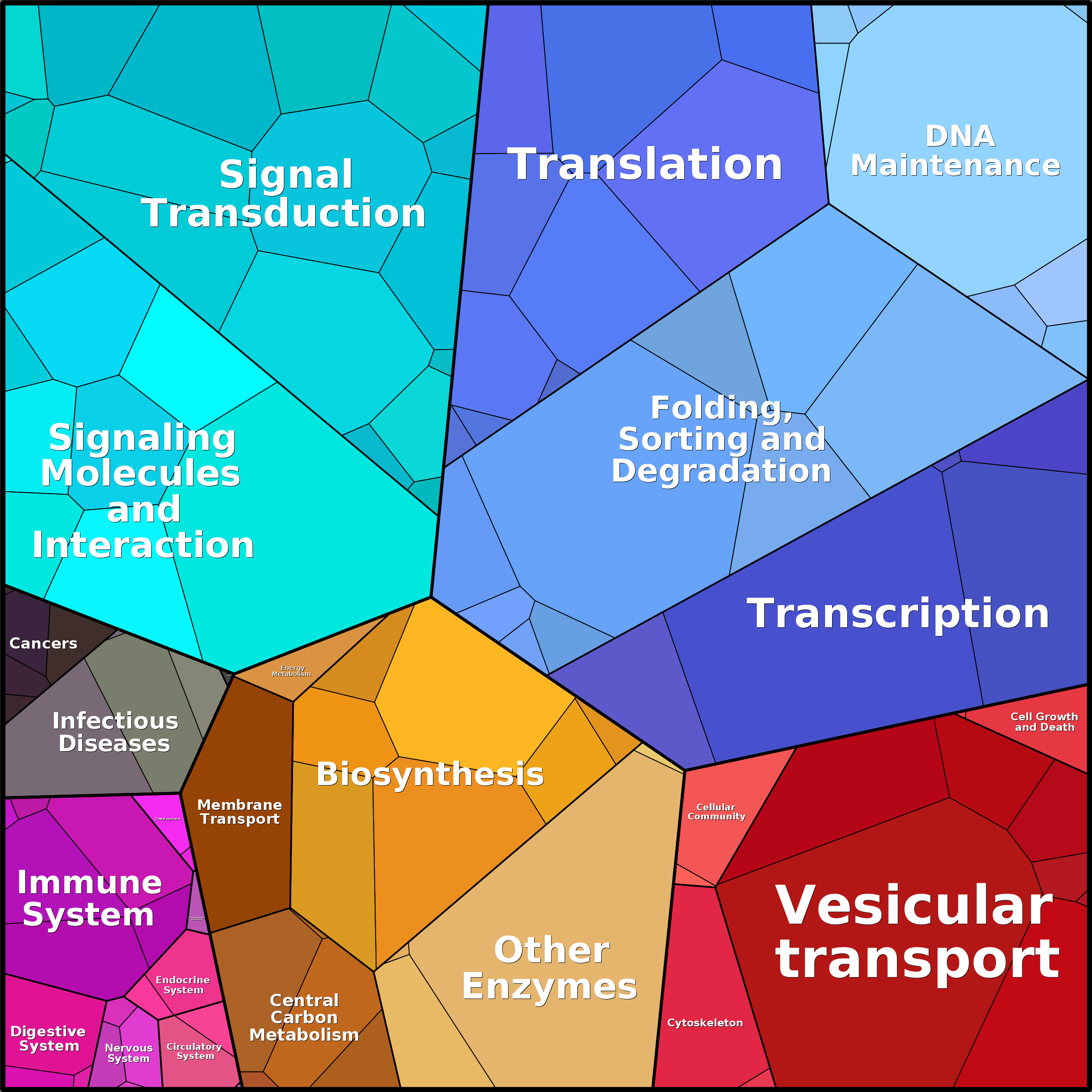 Treemap Press Ctrl-F5