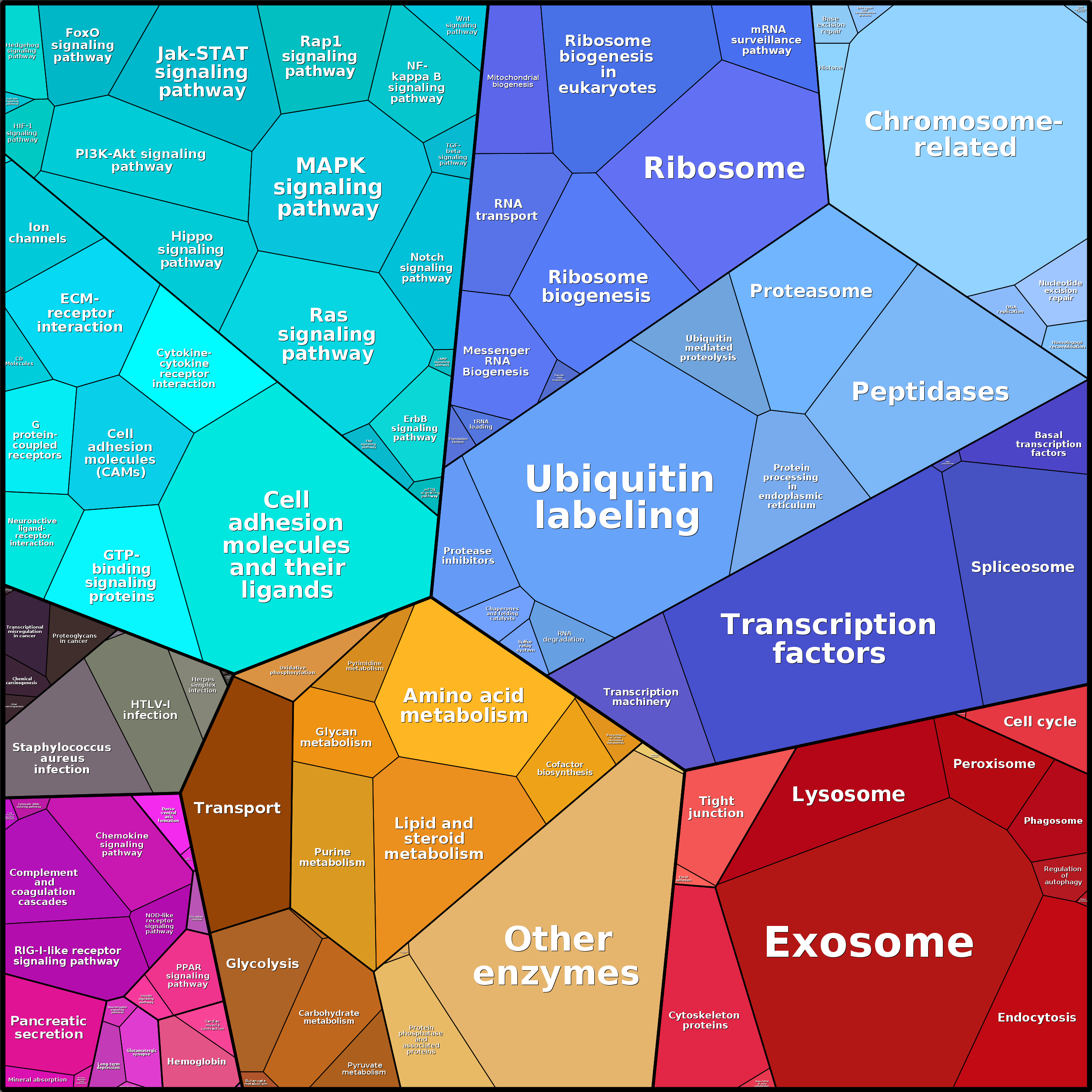 Treemap Press Ctrl-F5