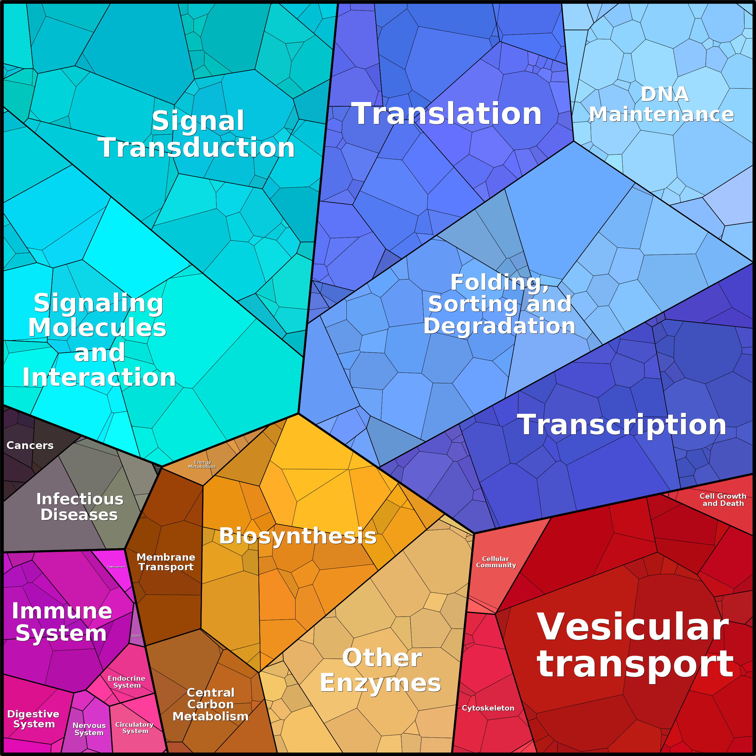 Treemap Press Ctrl-F5