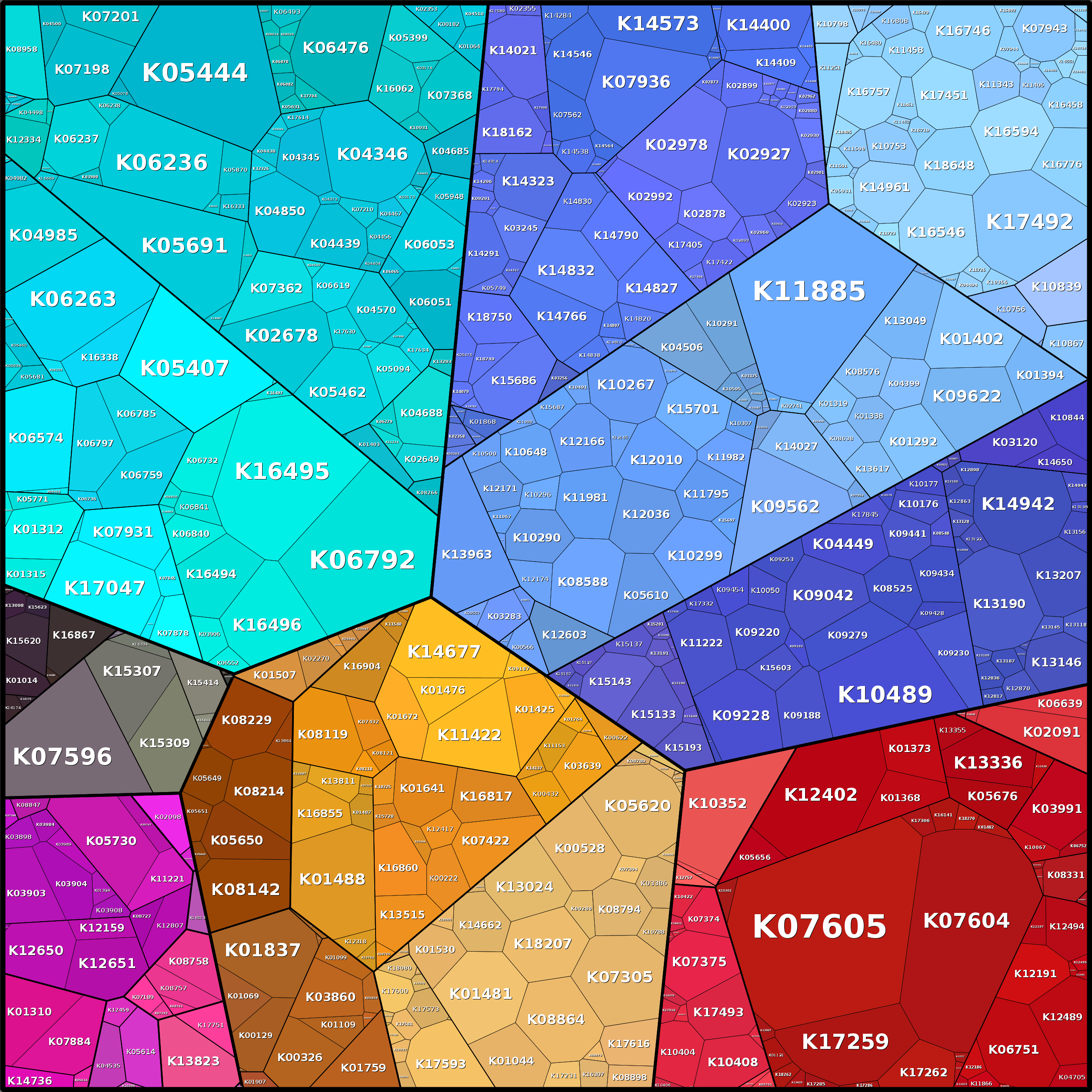 Treemap Press Ctrl-F5
