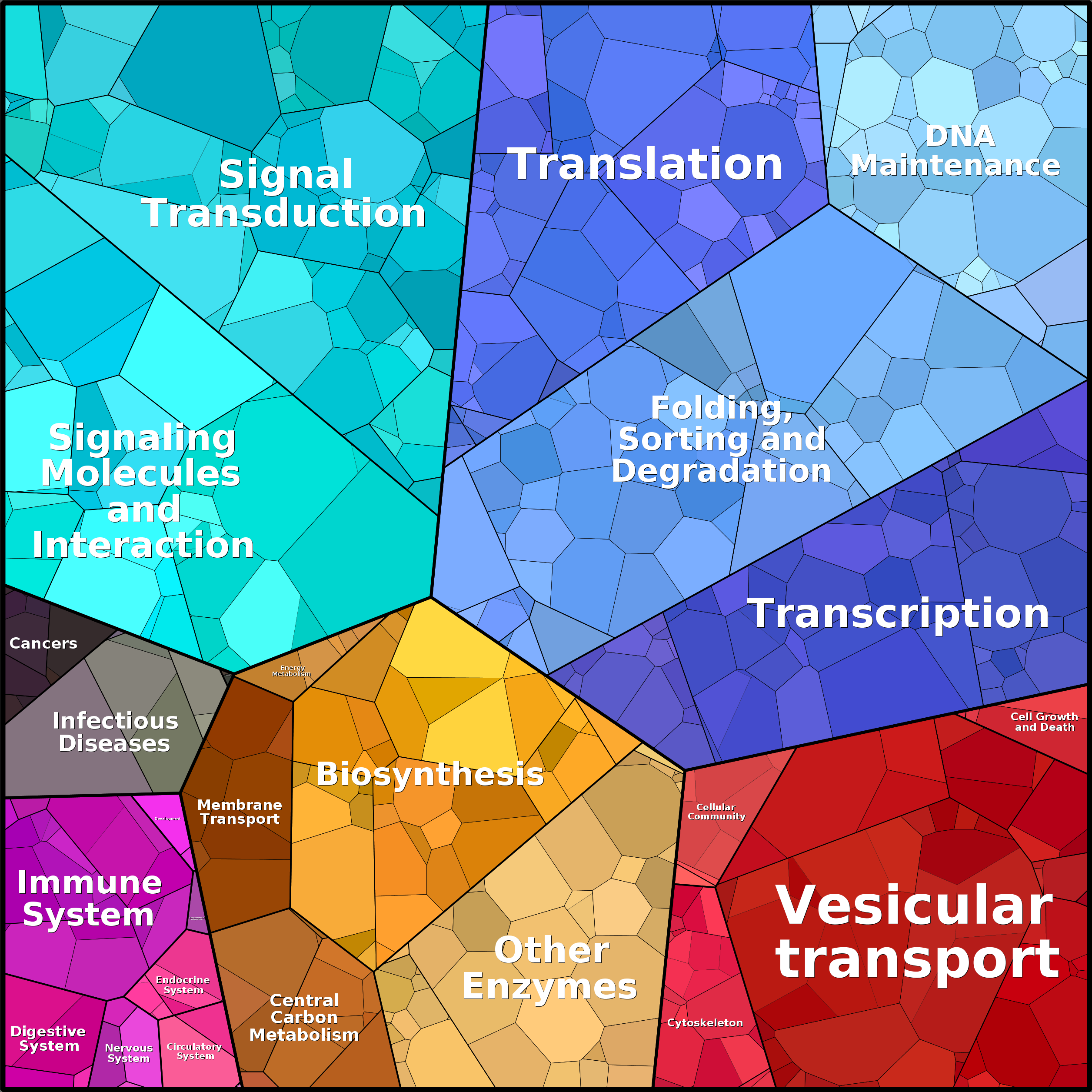 Treemap Press Ctrl-F5