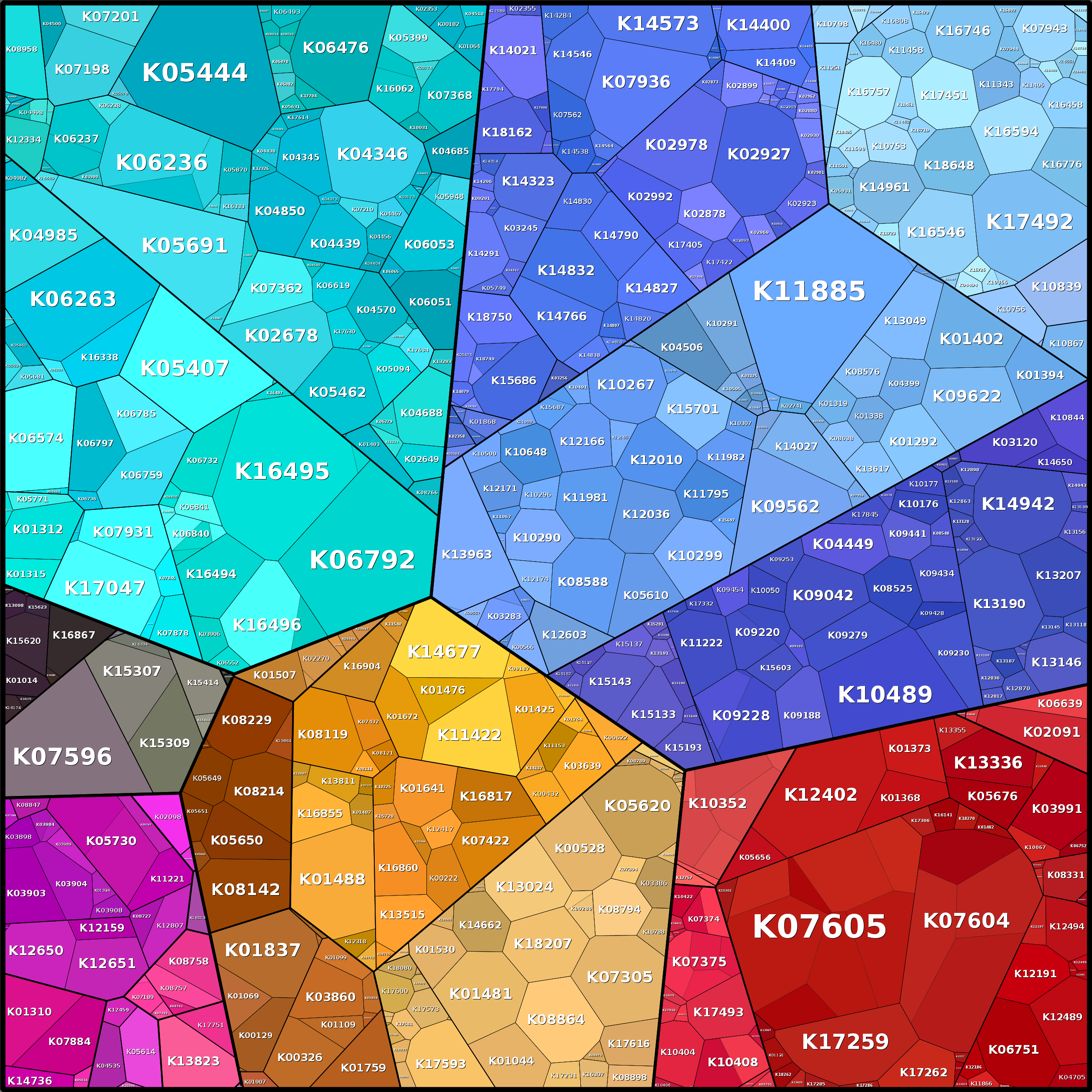 Treemap Press Ctrl-F5