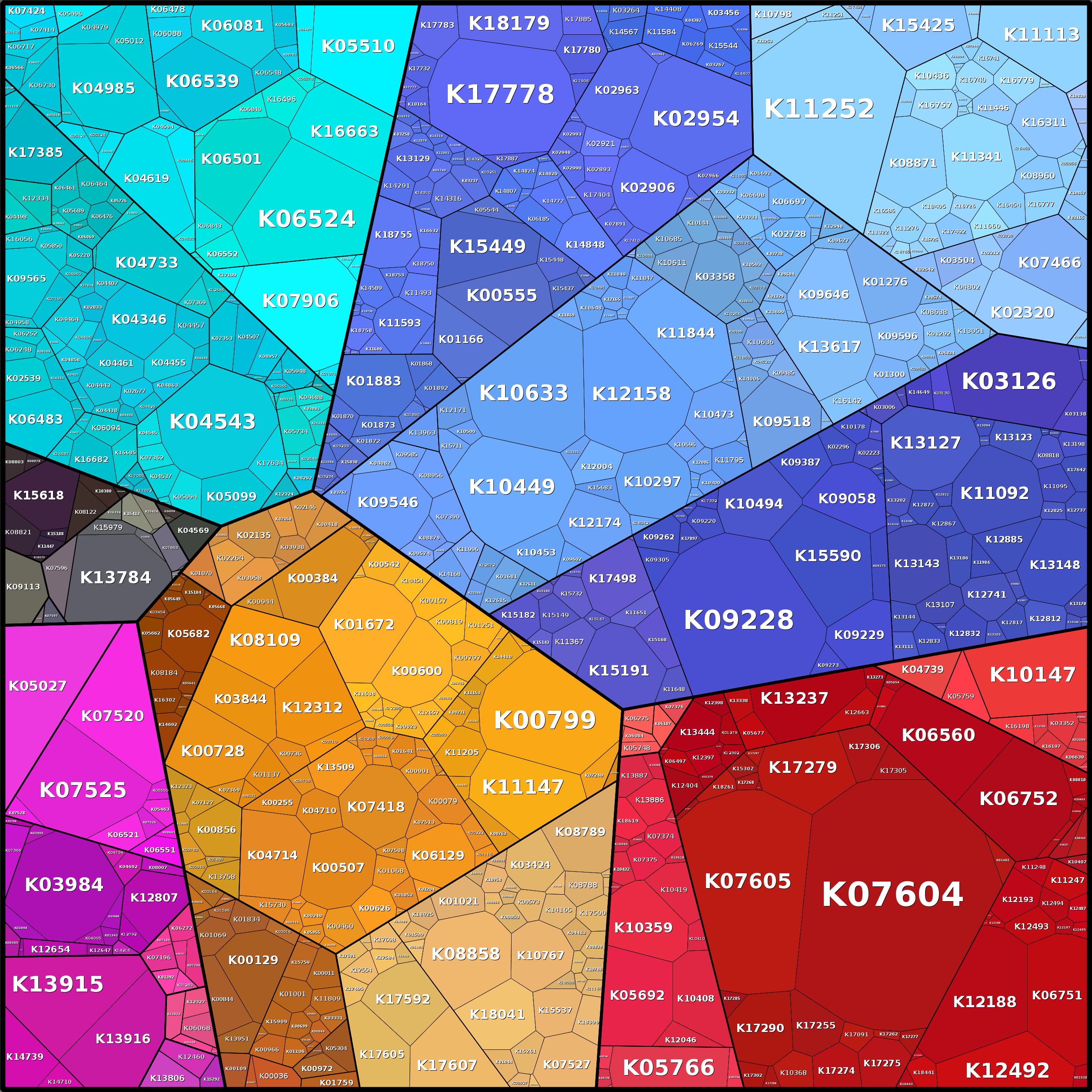 Treemap Press Ctrl-F5