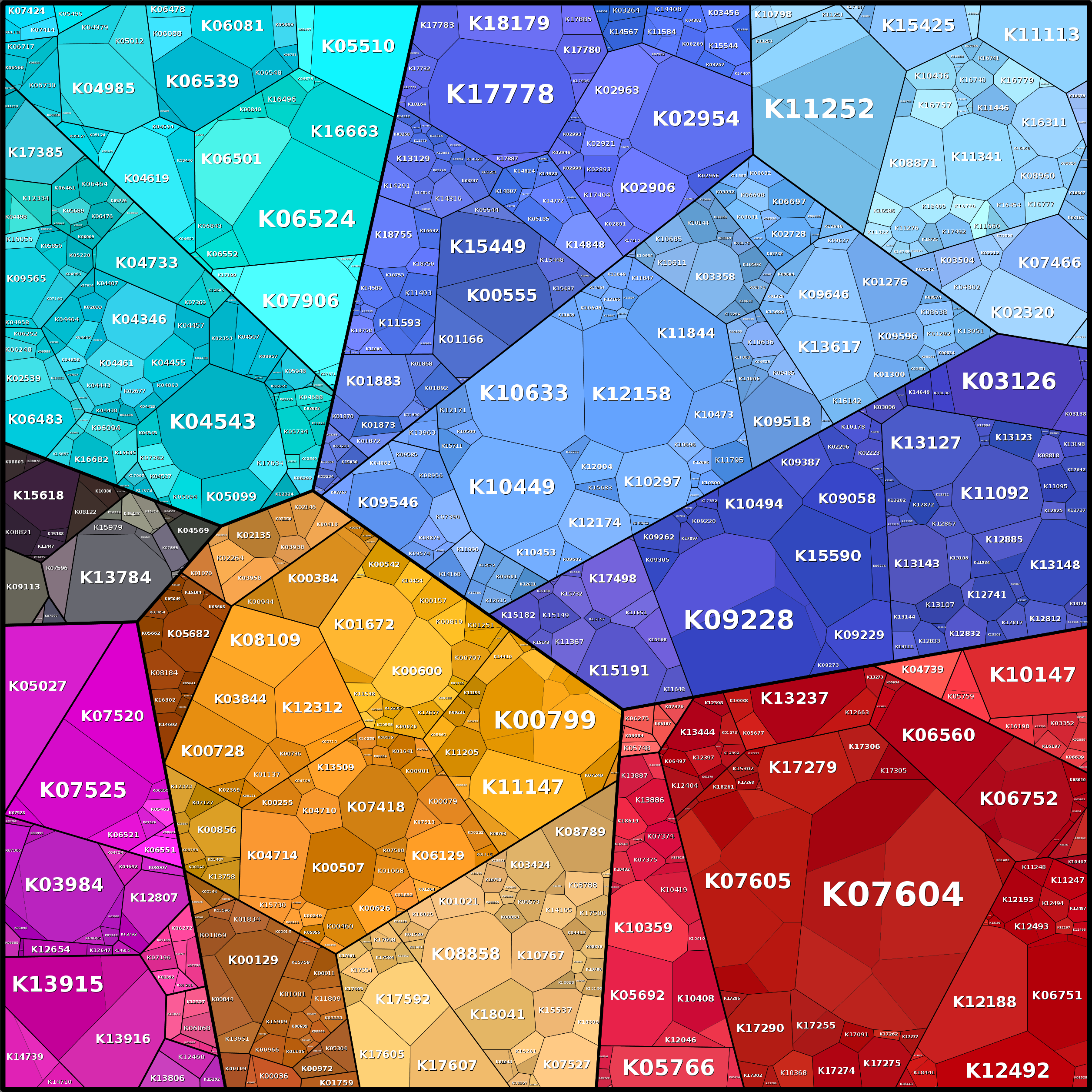 Treemap Press Ctrl-F5