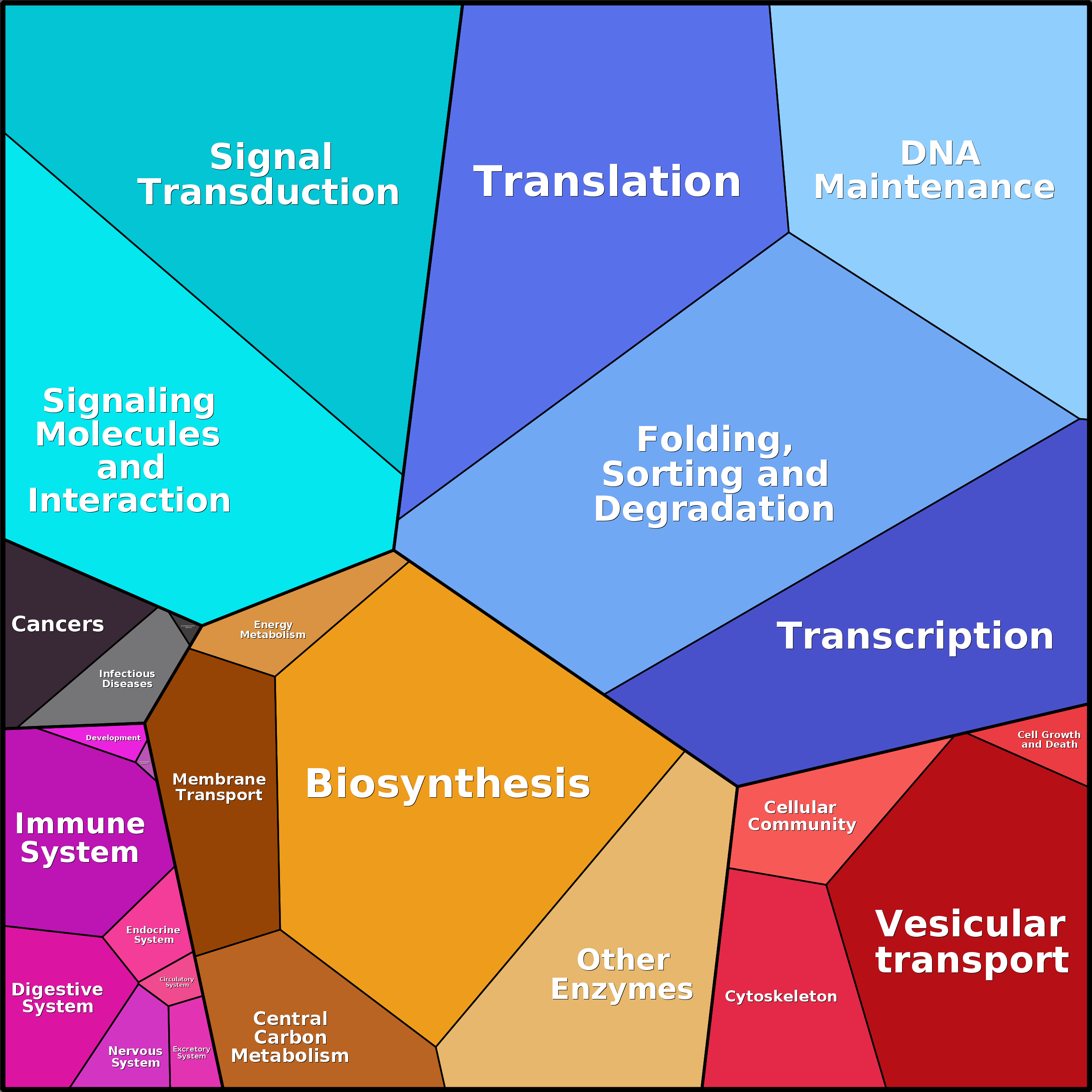 Treemap Press Ctrl-F5